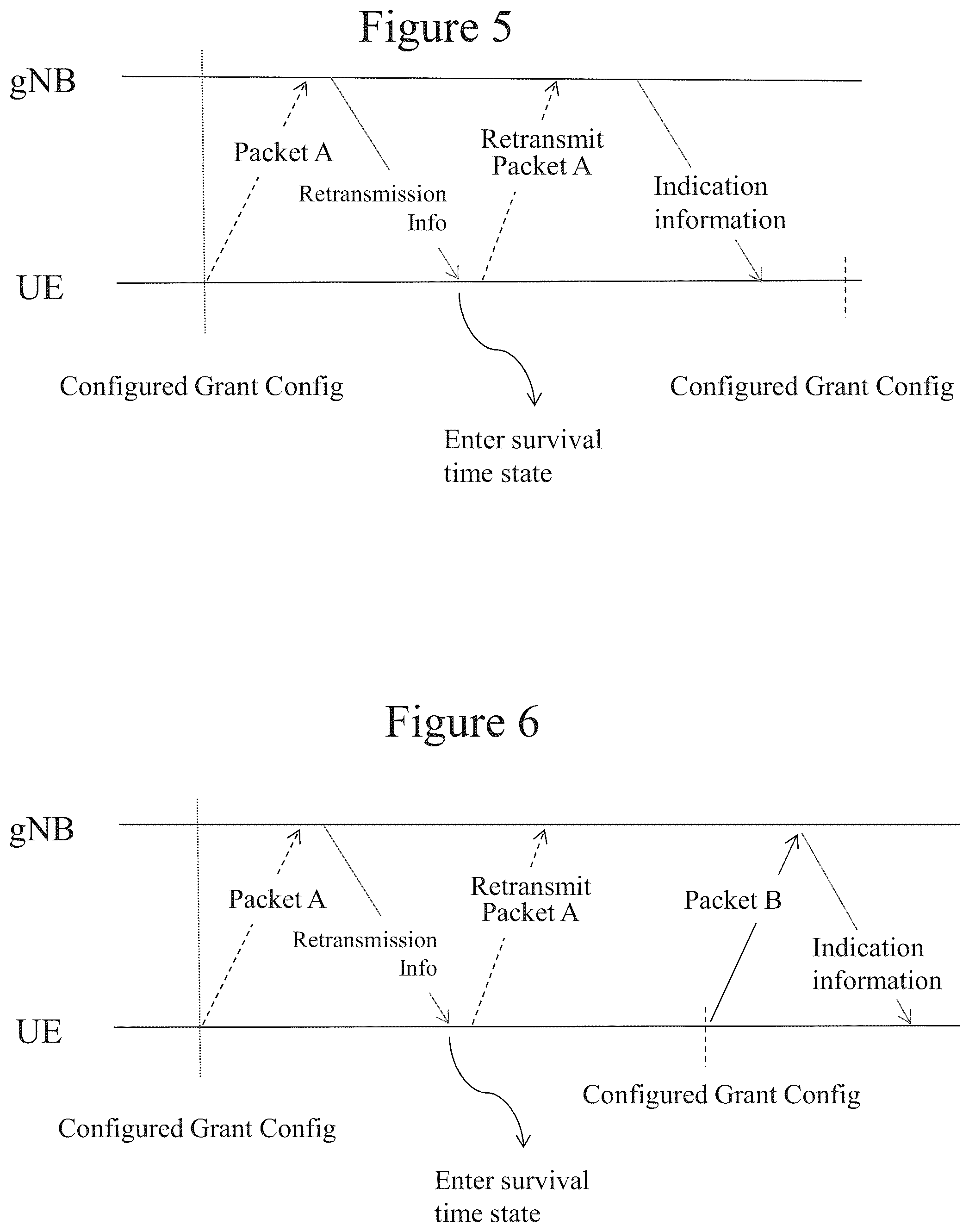 Patent US12568419 Figure 4 – Method and apparatus for application and resource allocation with survival time