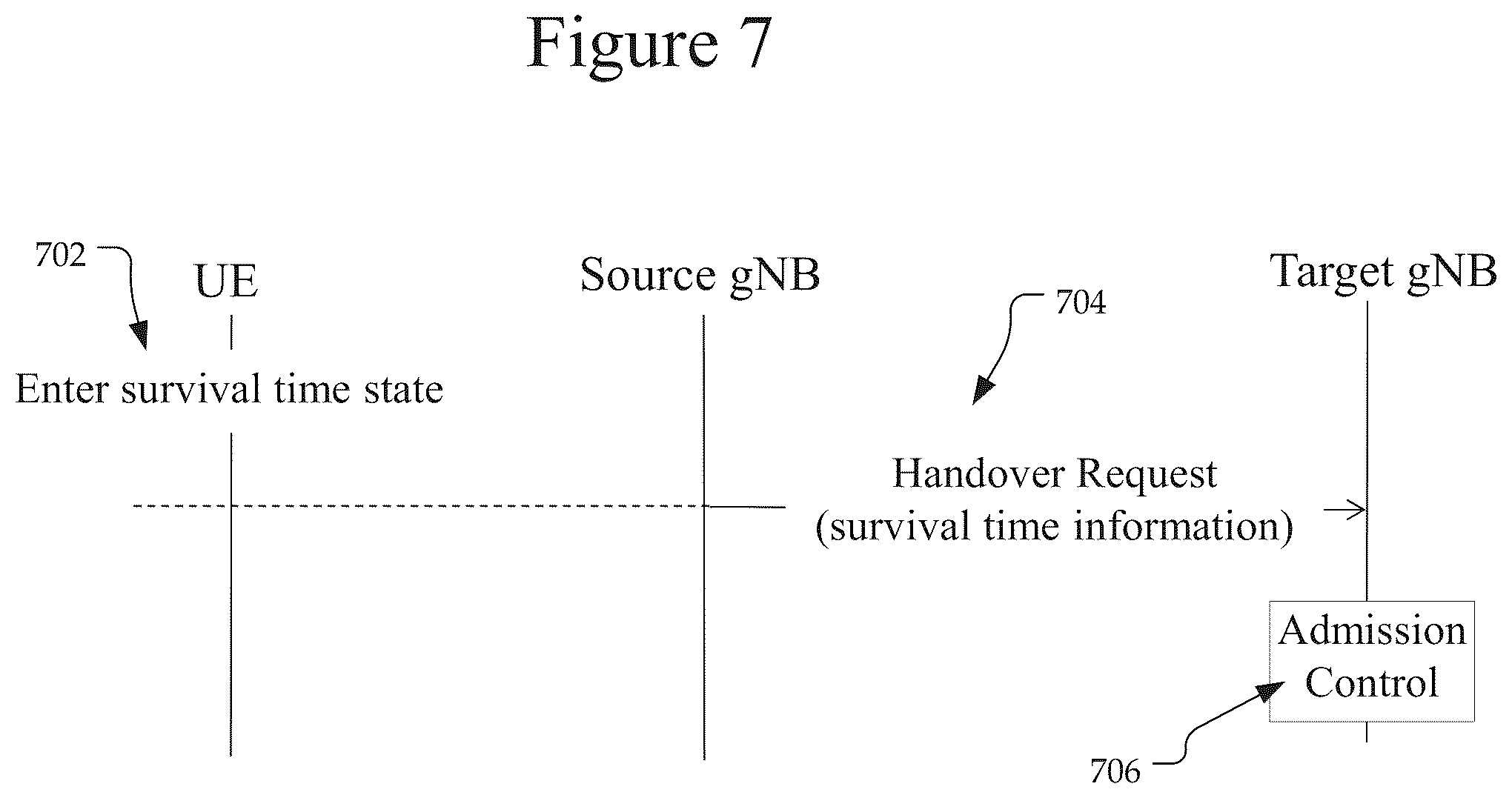 Patent US12568419 Figure 5 – Method and apparatus for application and resource allocation with survival time