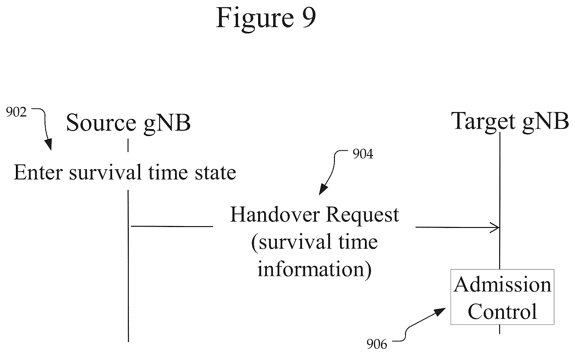 Patent US12568419 Figure 7 – Method and apparatus for application and resource allocation with survival time