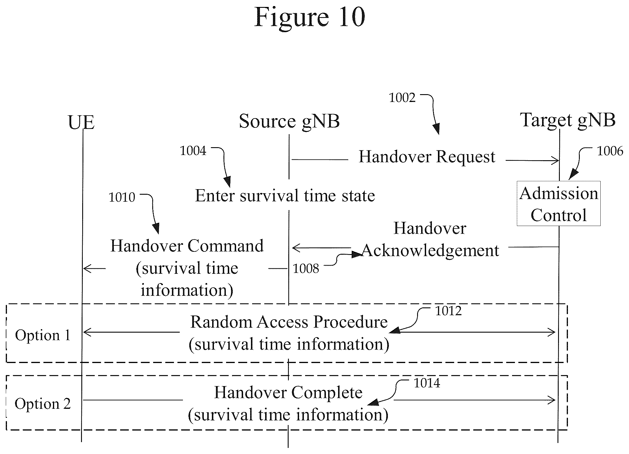Patent US12568419 Figure 8 – Method and apparatus for application and resource allocation with survival time