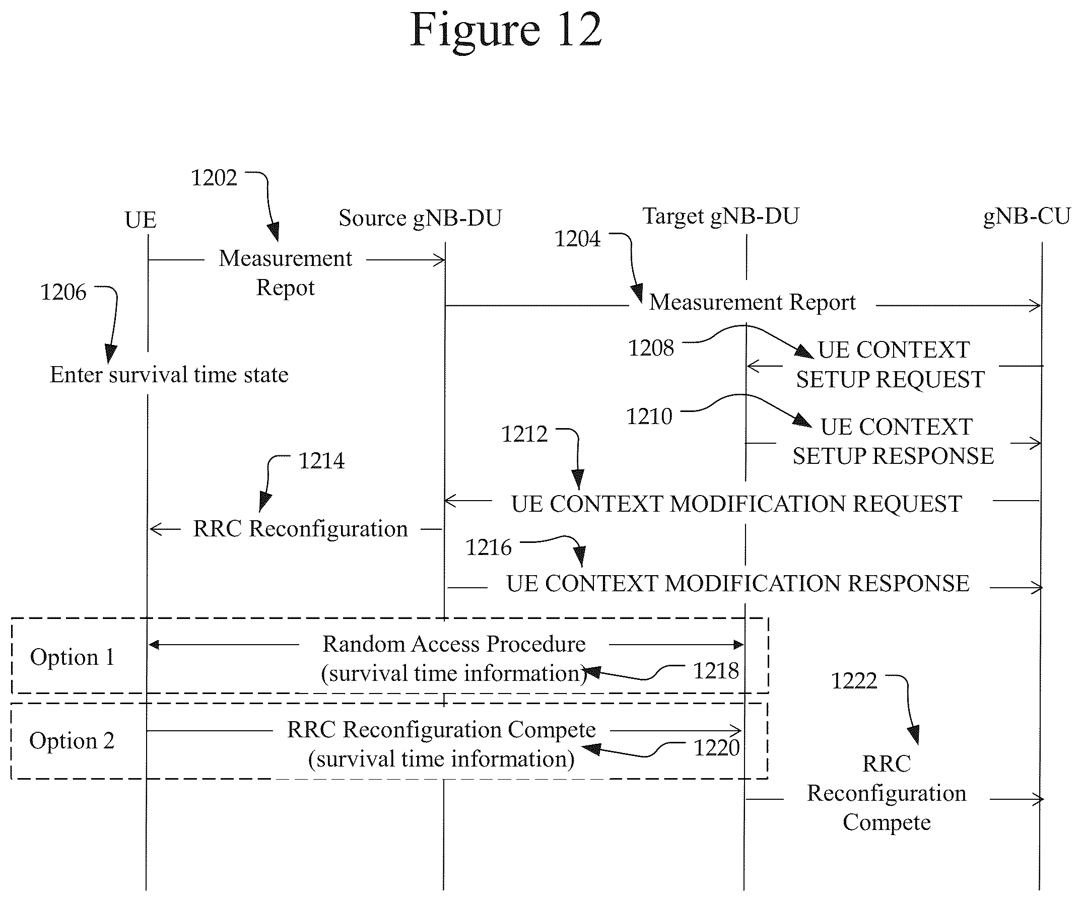 Patent US12568419 Figure 10 – Method and apparatus for application and resource allocation with survival time