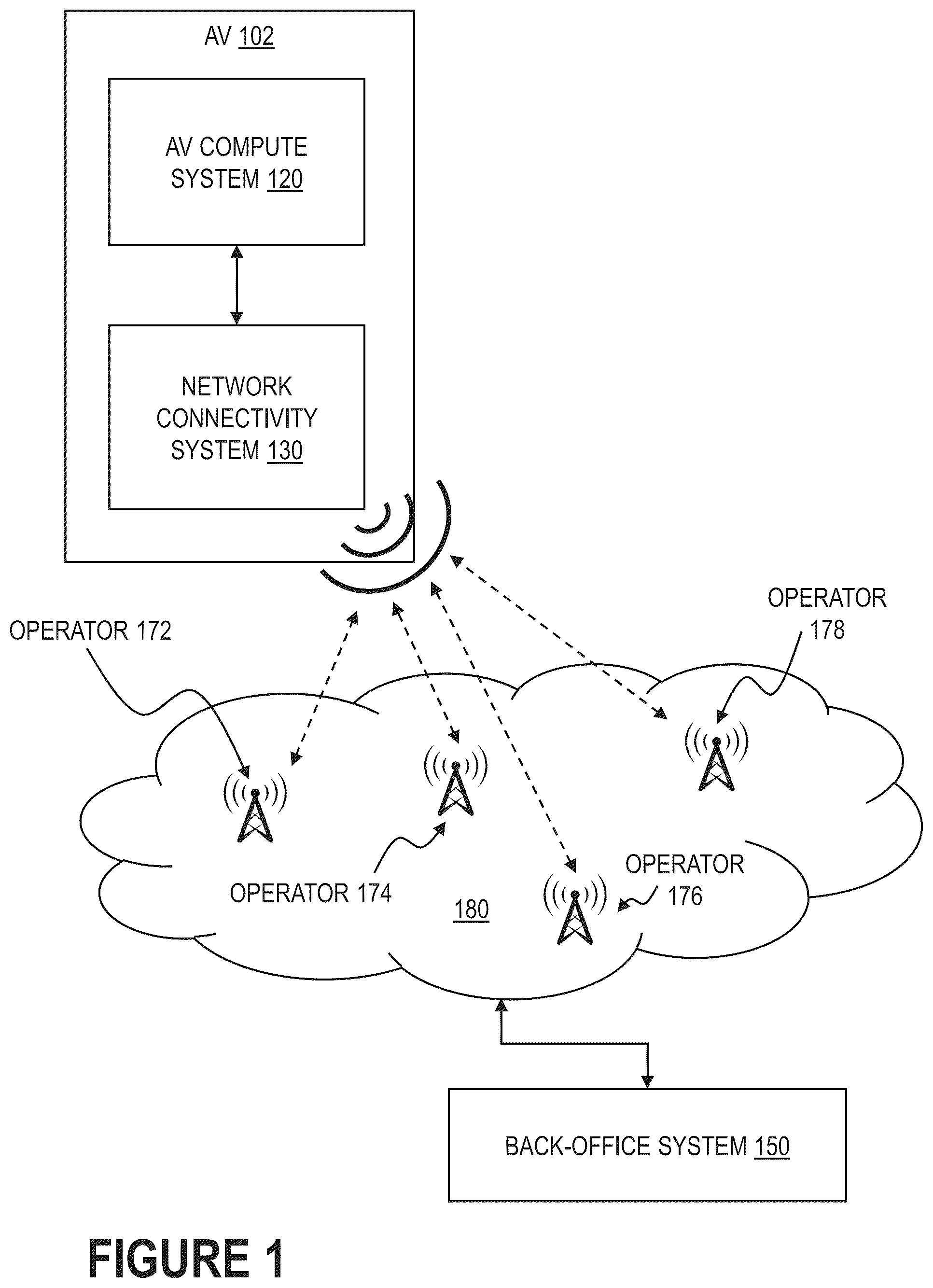 Patent US12568420 Figure 1 – Toggling network operator connectivity for autonomous vehicles