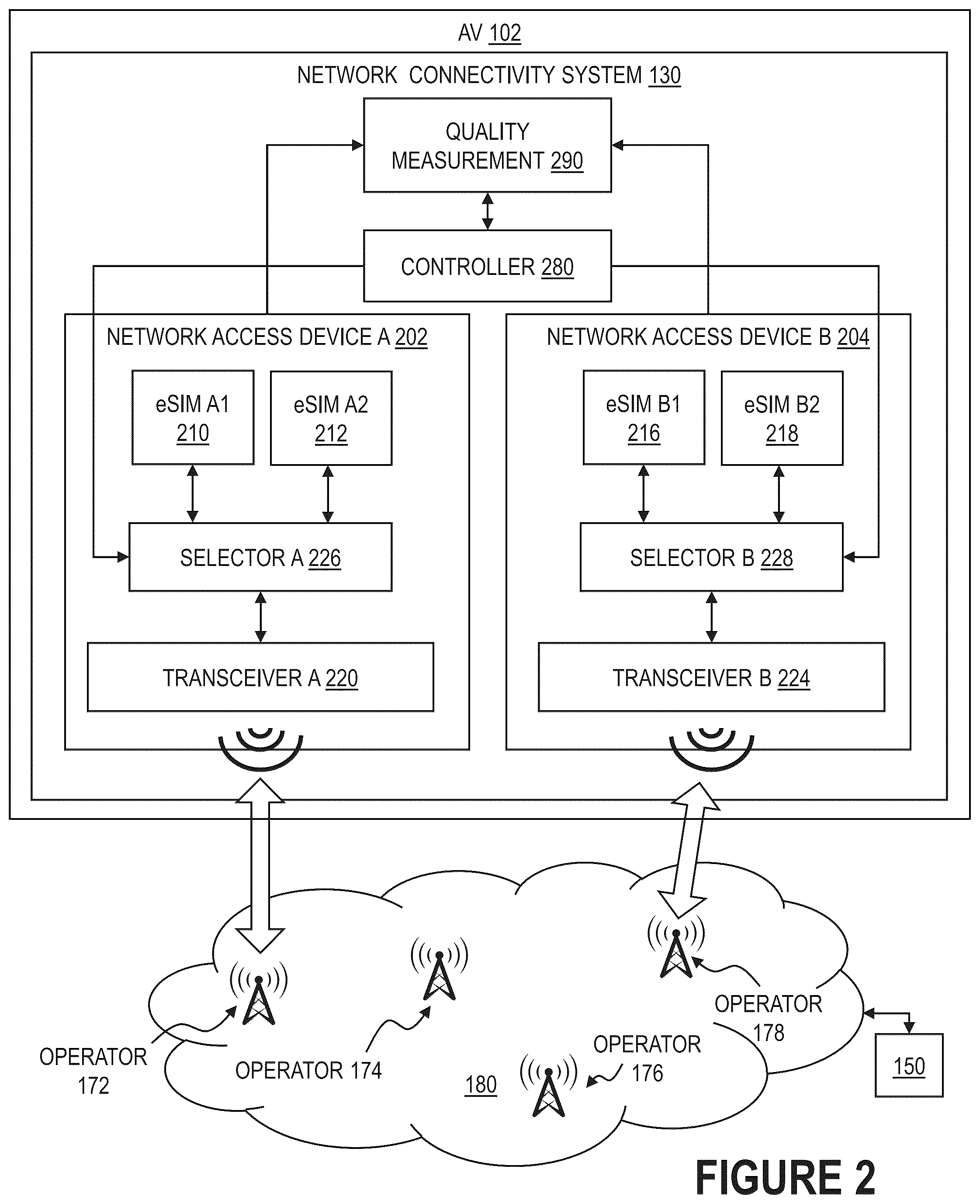 Patent US12568420 Figure 2 – Toggling network operator connectivity for autonomous vehicles