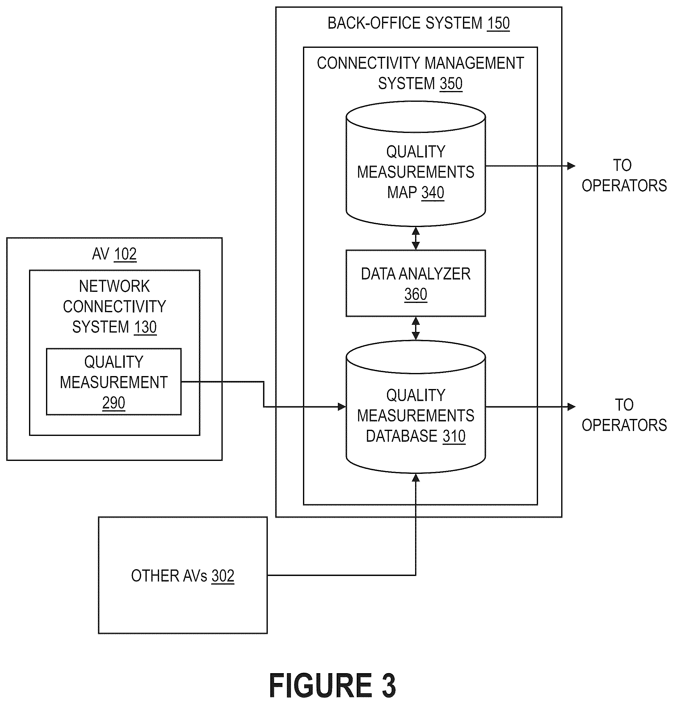 Patent US12568420 Figure 3 – Toggling network operator connectivity for autonomous vehicles