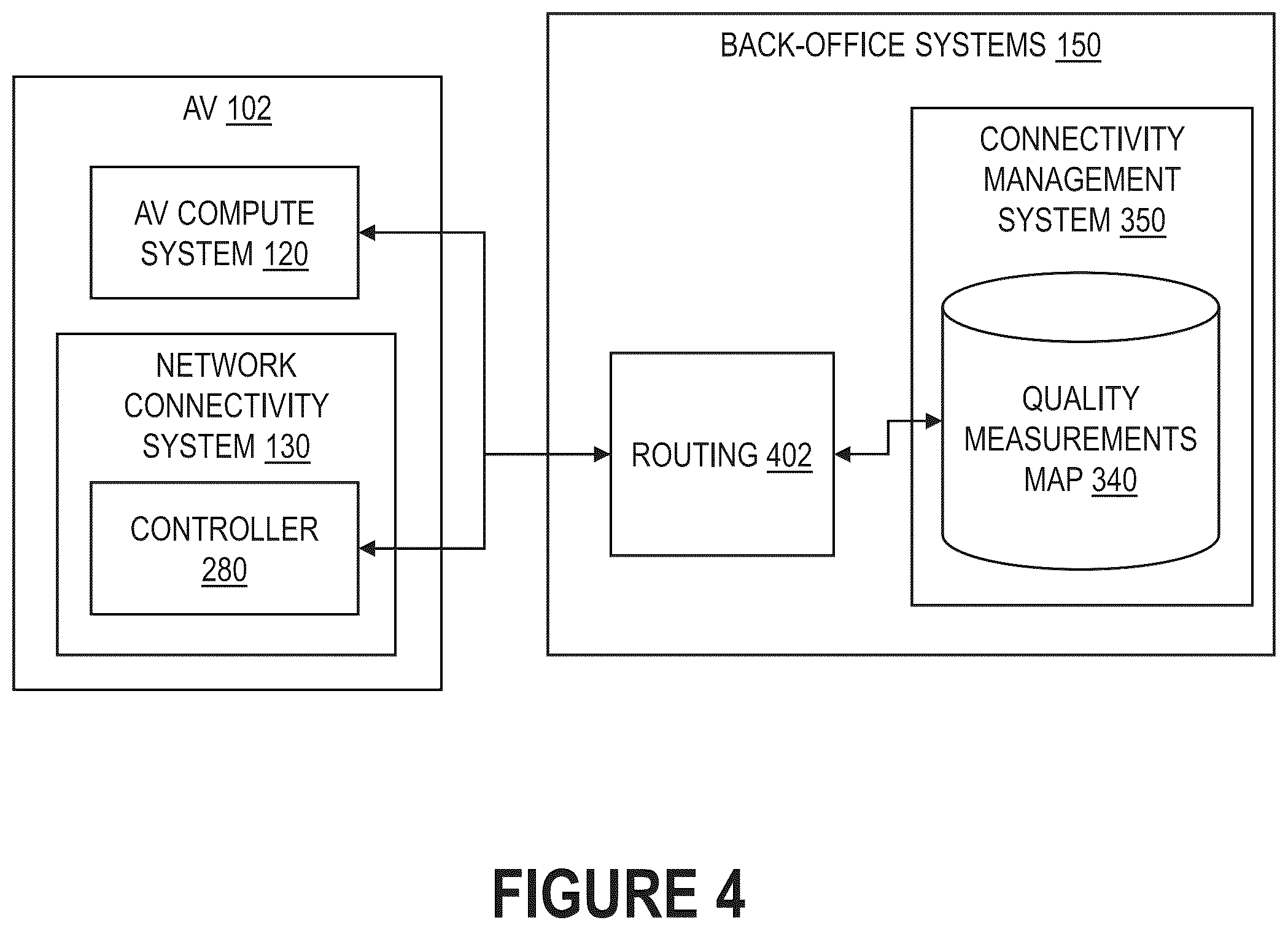 Patent US12568420 Figure 4 – Toggling network operator connectivity for autonomous vehicles