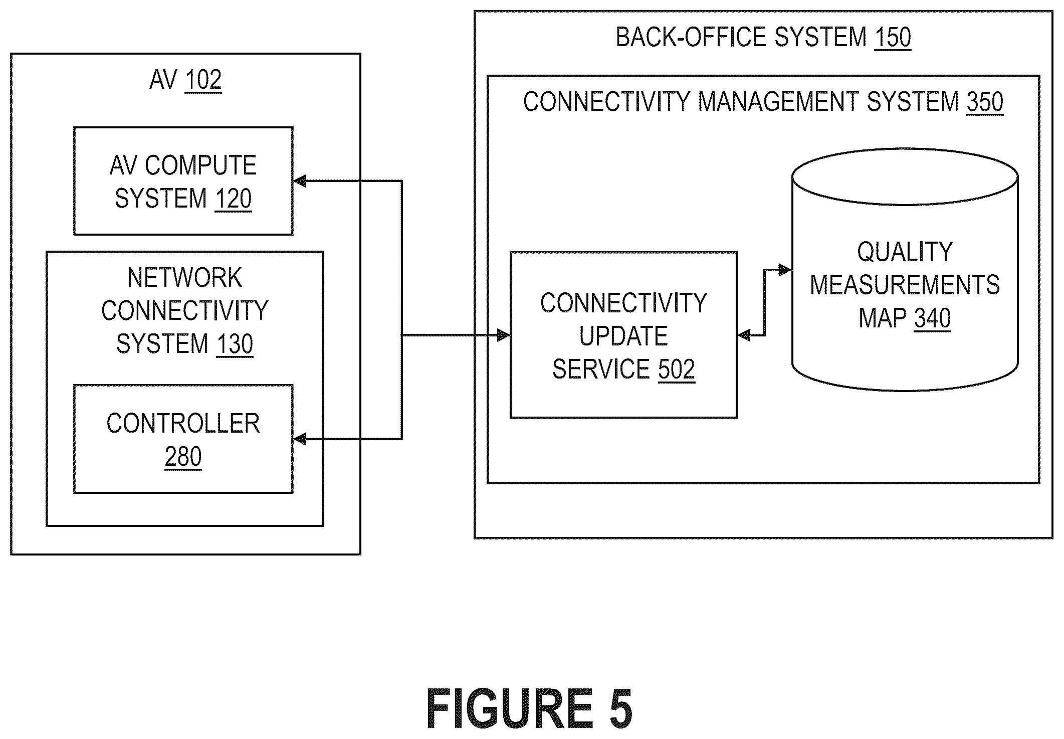 Patent US12568420 Figure 5 – Toggling network operator connectivity for autonomous vehicles