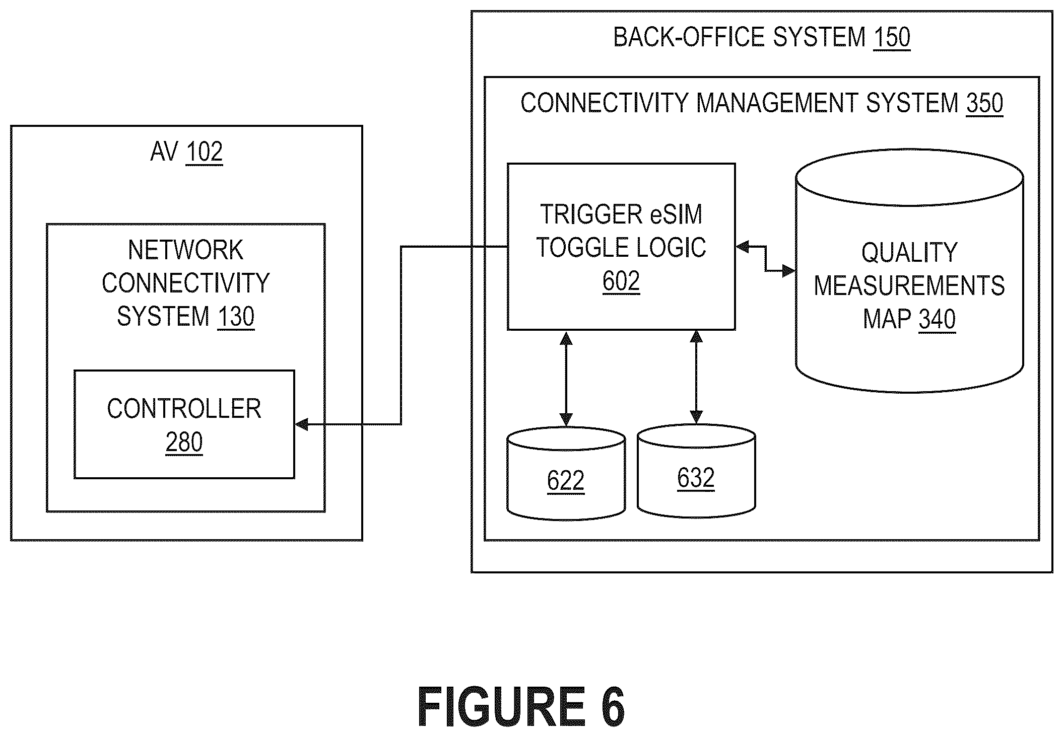 Patent US12568420 Figure 6 – Toggling network operator connectivity for autonomous vehicles