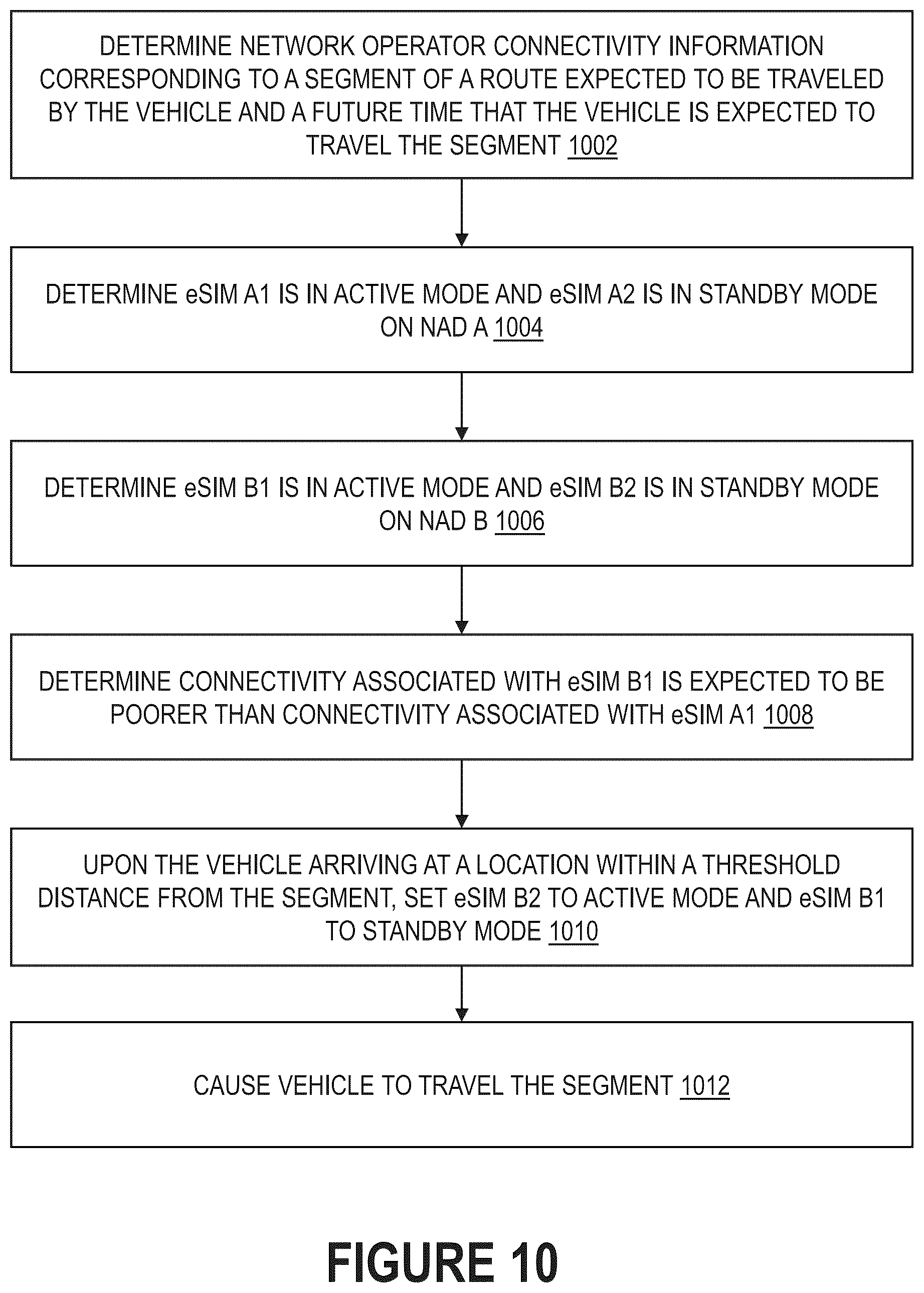 Patent US12568420 Figure 10 – Toggling network operator connectivity for autonomous vehicles