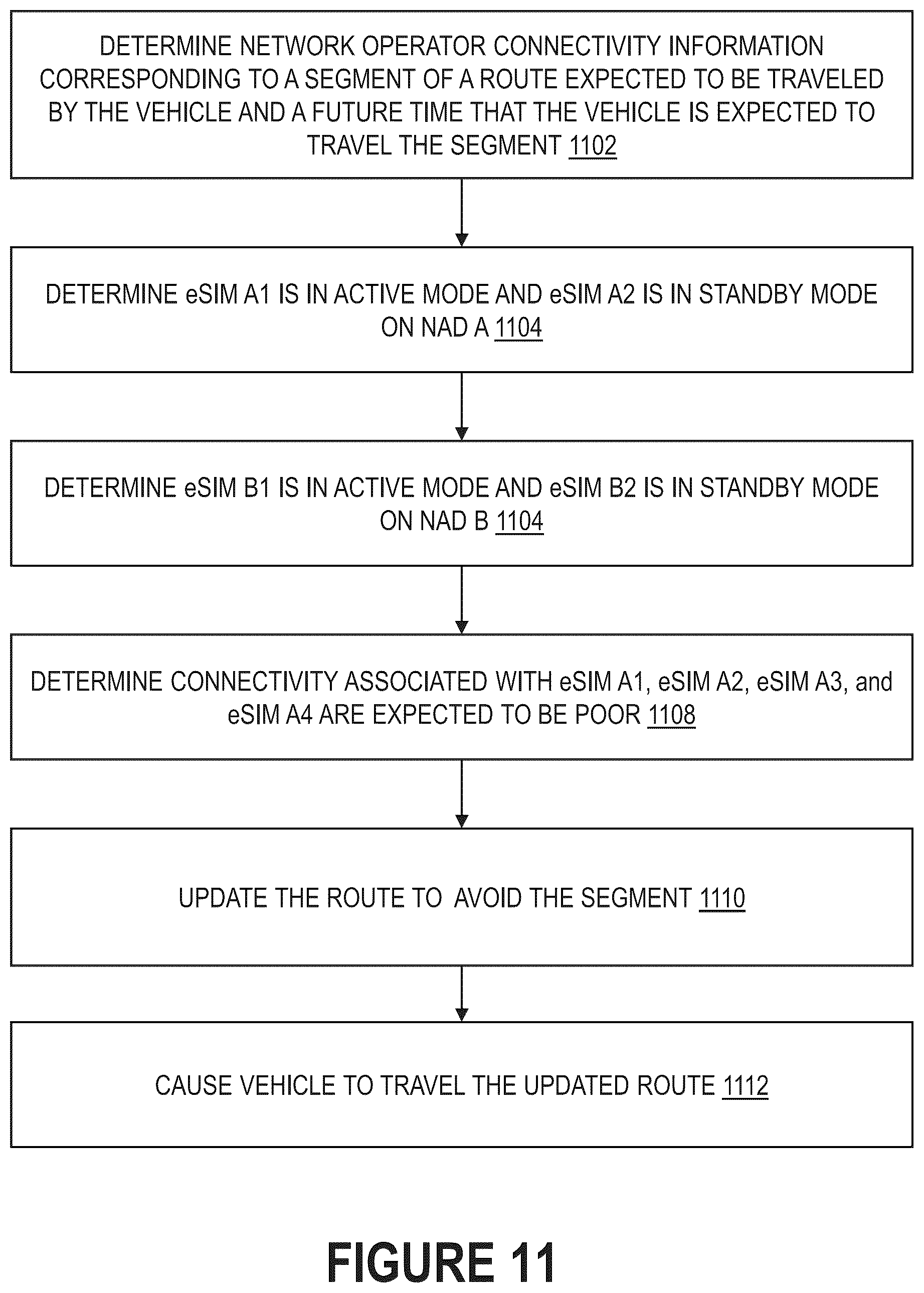 Patent US12568420 Figure 11 – Toggling network operator connectivity for autonomous vehicles