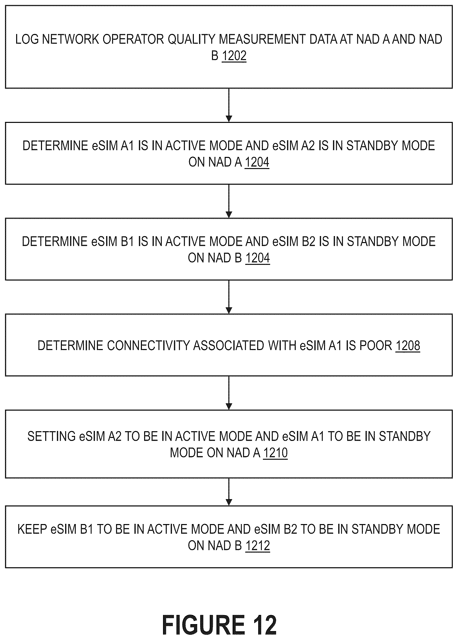 Patent US12568420 Figure 12 – Toggling network operator connectivity for autonomous vehicles