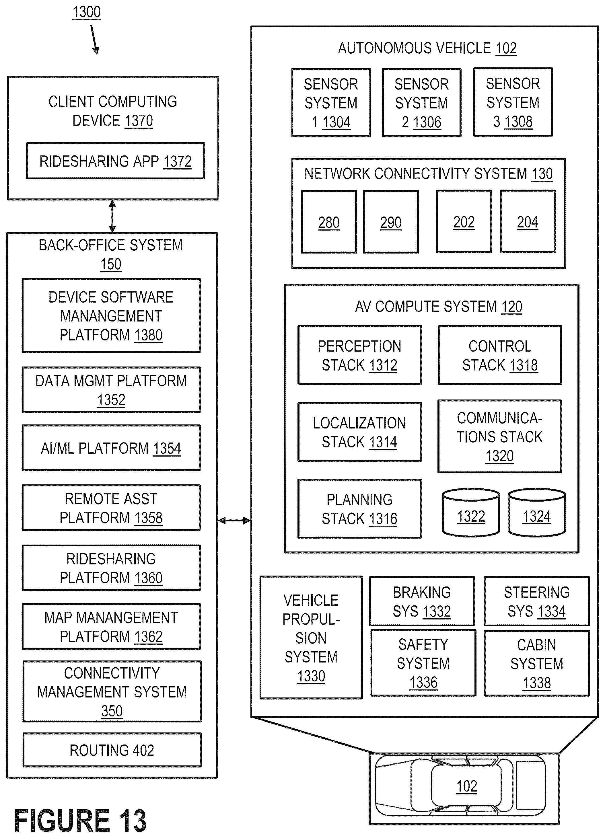 Patent US12568420 Figure 13 – Toggling network operator connectivity for autonomous vehicles