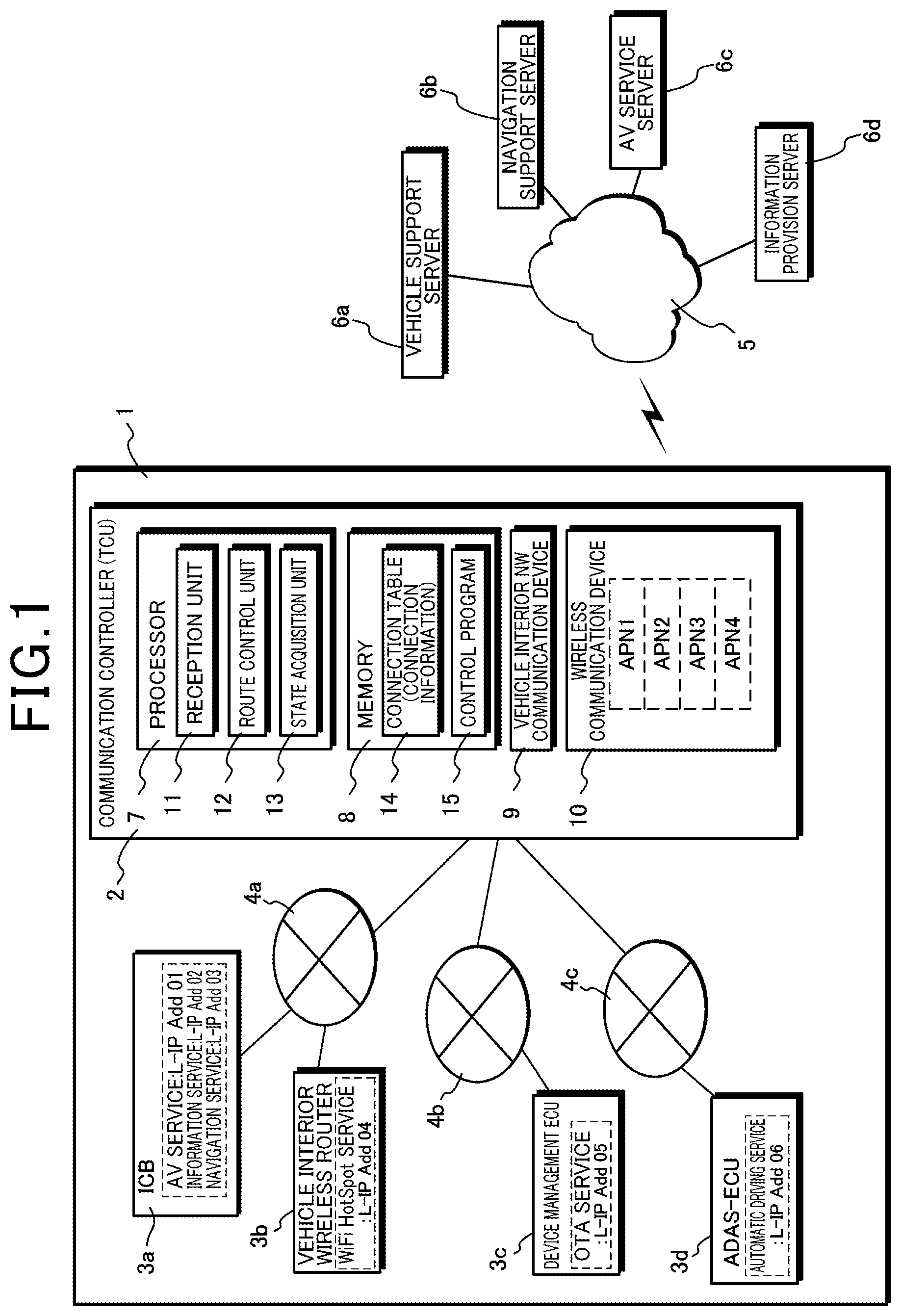 Patent US12568421 Figure 1 – Communication controller for electronic devices inside and outside a mobile object and associated communication control method
