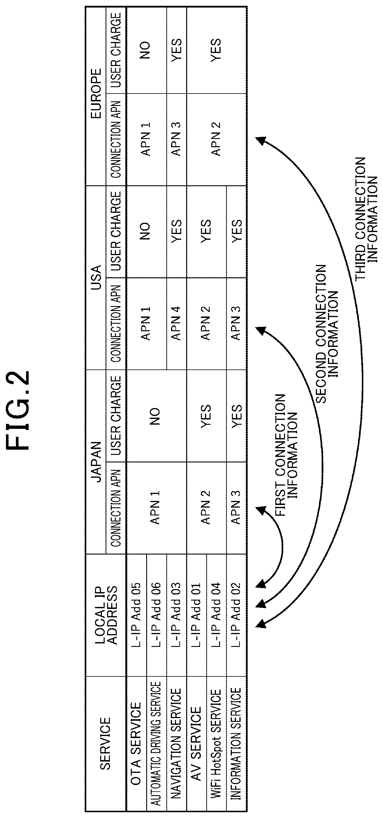 Patent US12568421 Figure 2 – Communication controller for electronic devices inside and outside a mobile object and associated communication control method