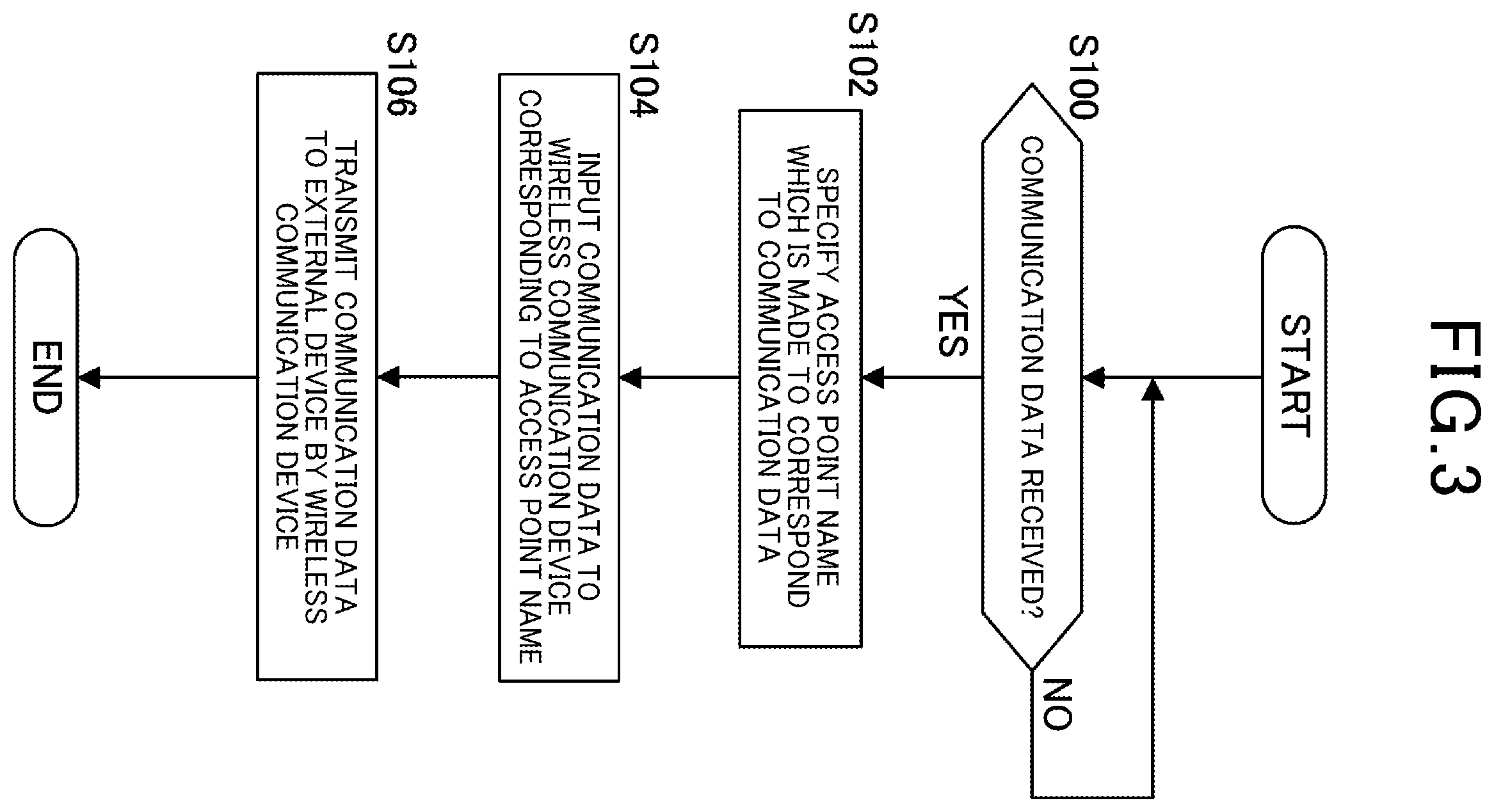Patent US12568421 Figure 3 – Communication controller for electronic devices inside and outside a mobile object and associated communication control method