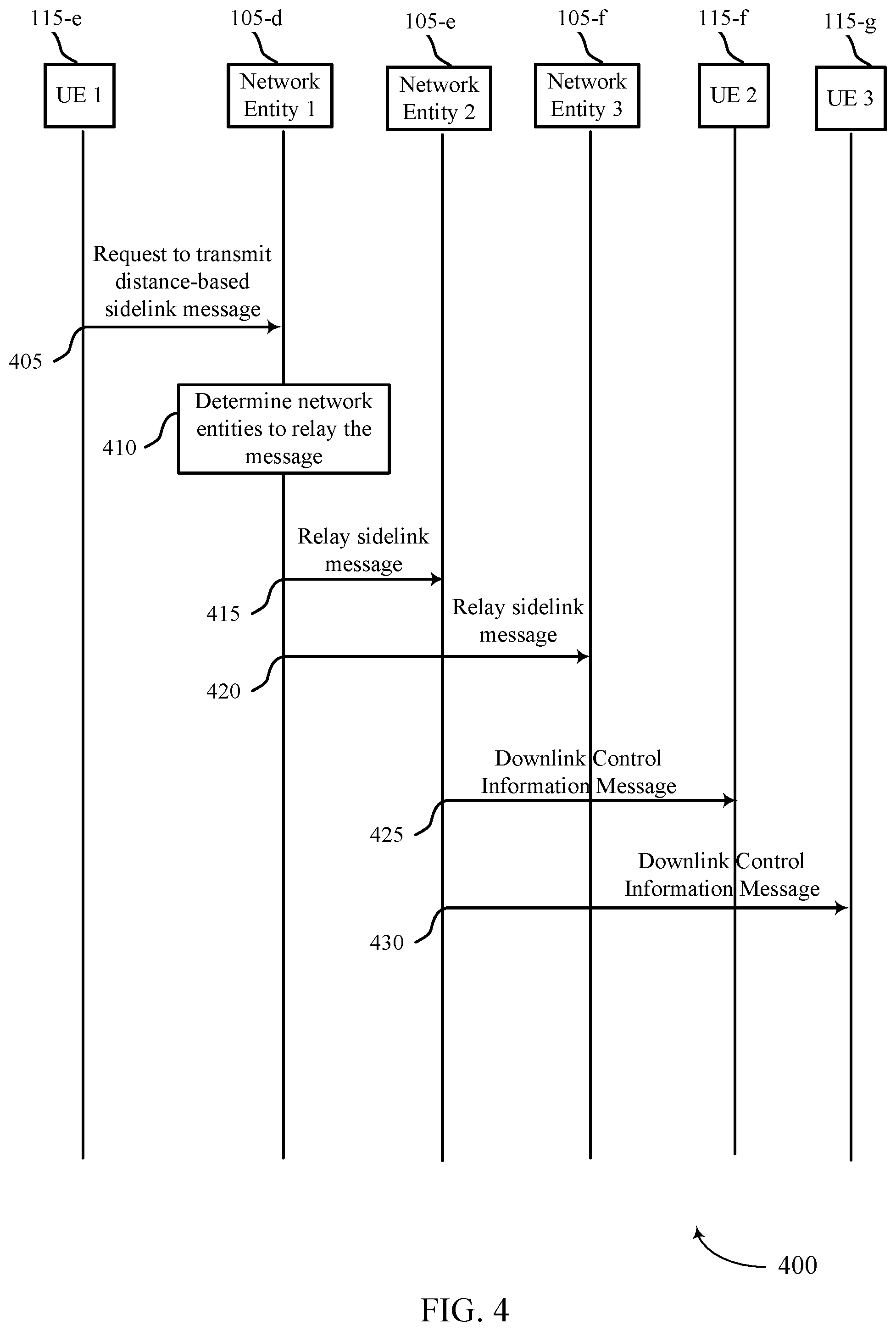 Patent US12568422 Figure 4 – Techniques for access link based reliability for sidelink communications