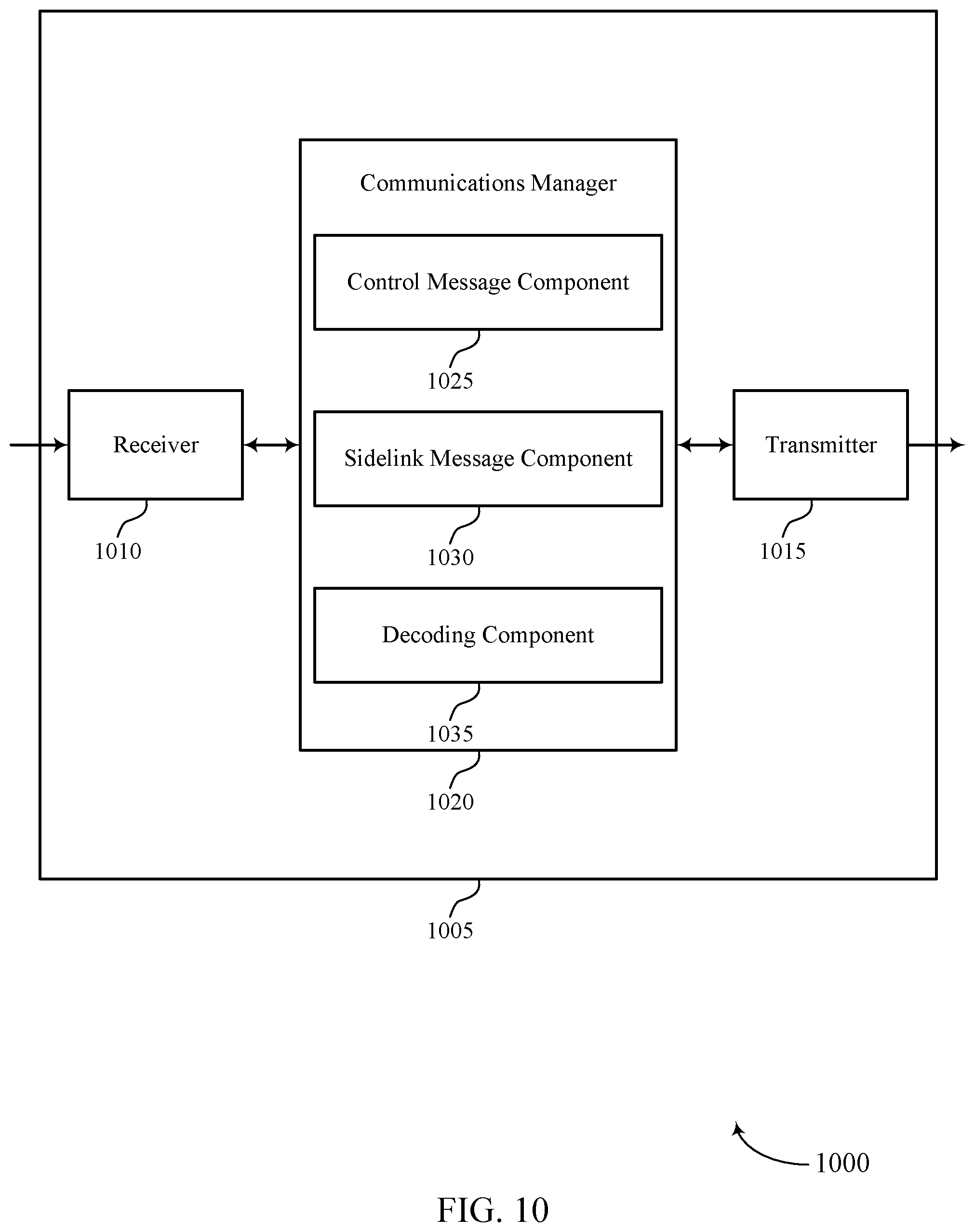 Patent US12568422 Figure 10 – Techniques for access link based reliability for sidelink communications