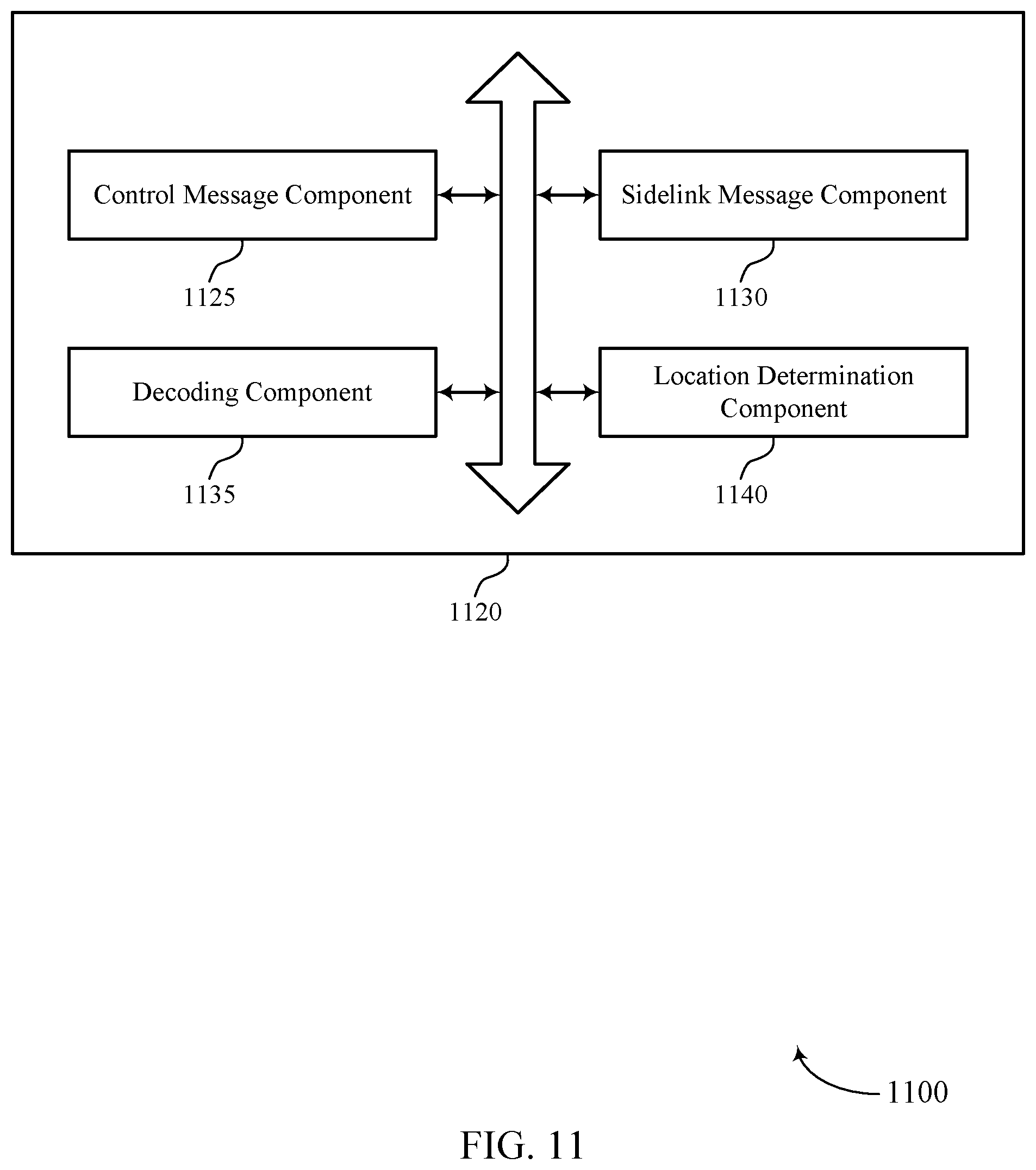 Patent US12568422 Figure 11 – Techniques for access link based reliability for sidelink communications