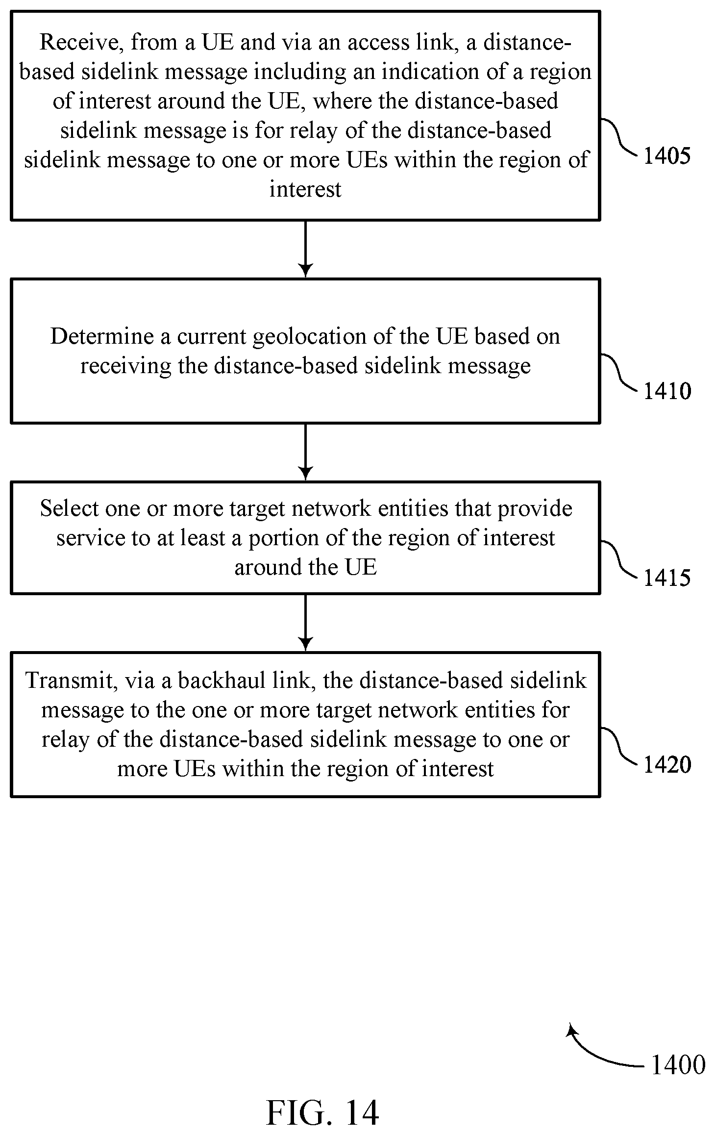 Patent US12568422 Figure 14 – Techniques for access link based reliability for sidelink communications