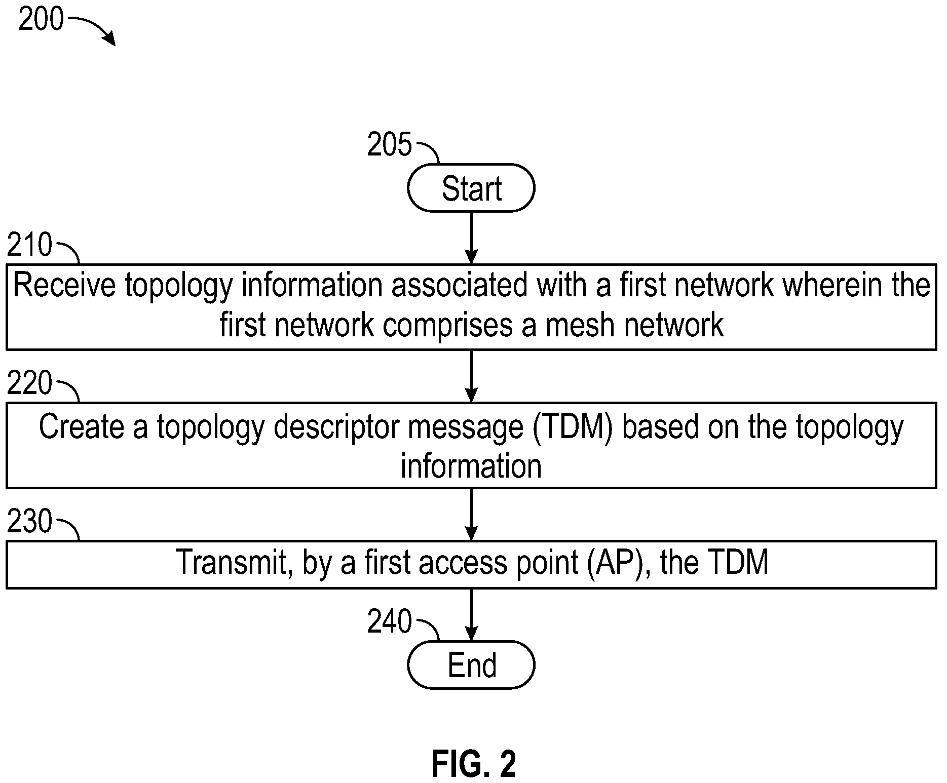 Patent US12568423 Figure 2 – Radio discovery for a mesh access point (AP)