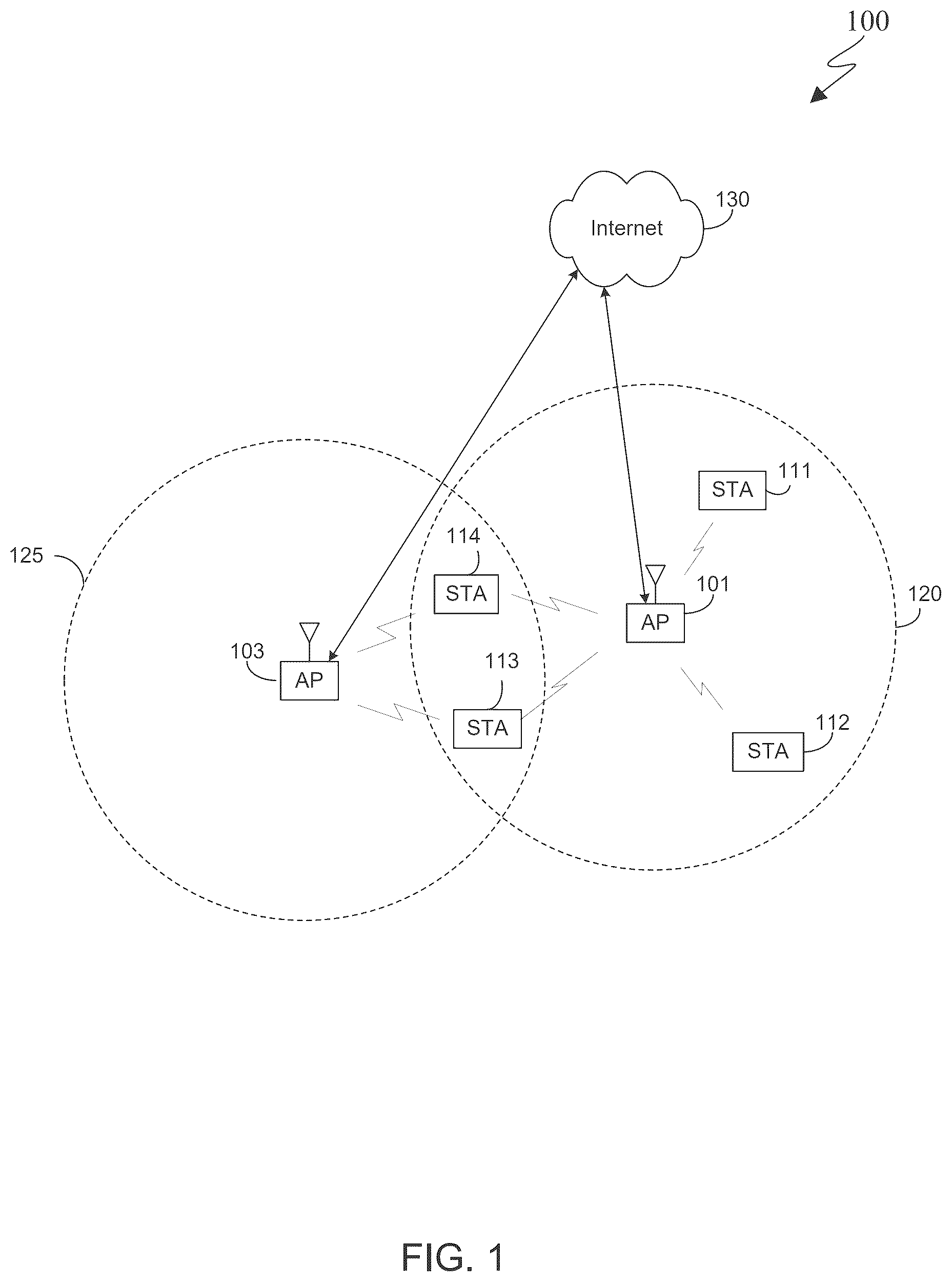 Patent US12568424 Figure 1 – Method and apparatus for buffered group-addressed management frame indication