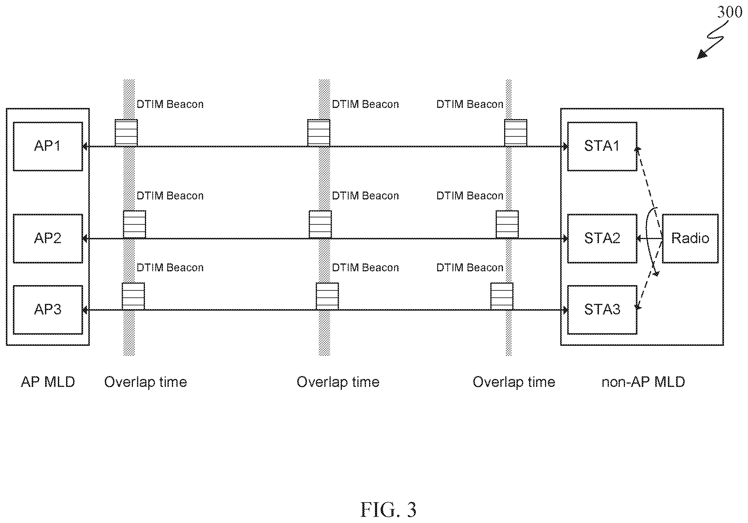 Patent US12568424 Figure 4 – Method and apparatus for buffered group-addressed management frame indication