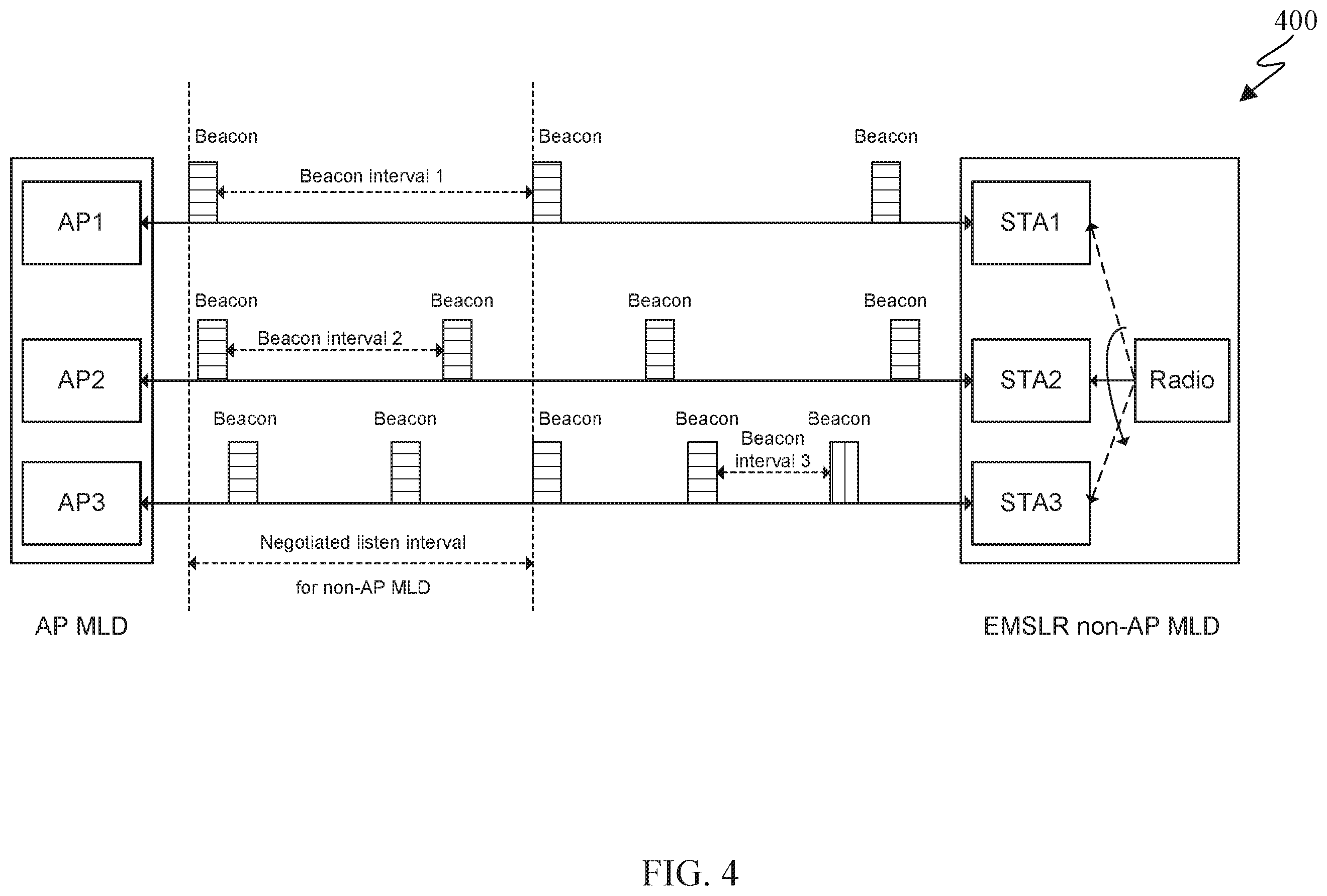 Patent US12568424 Figure 5 – Method and apparatus for buffered group-addressed management frame indication