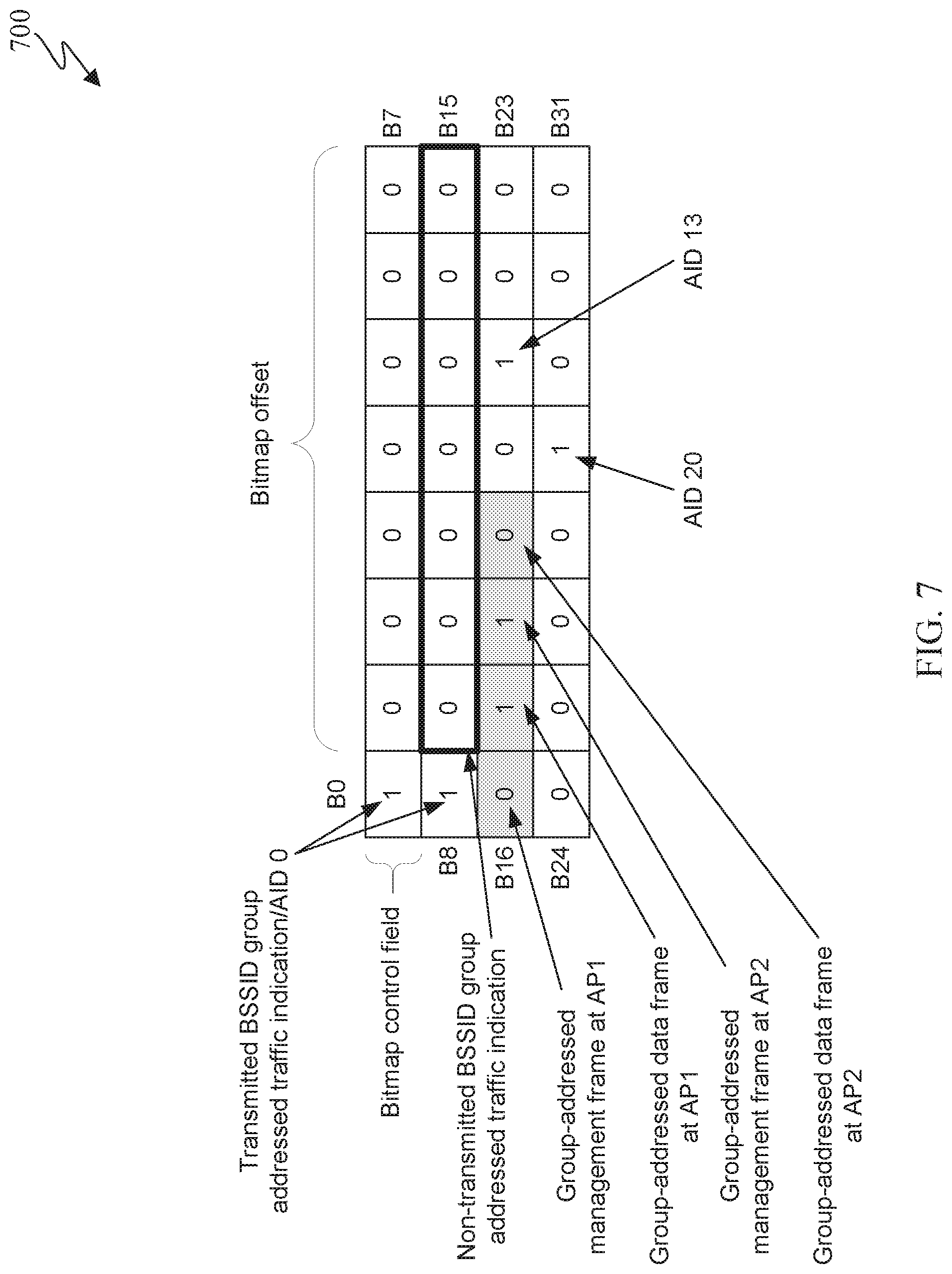 Patent US12568424 Figure 8 – Method and apparatus for buffered group-addressed management frame indication