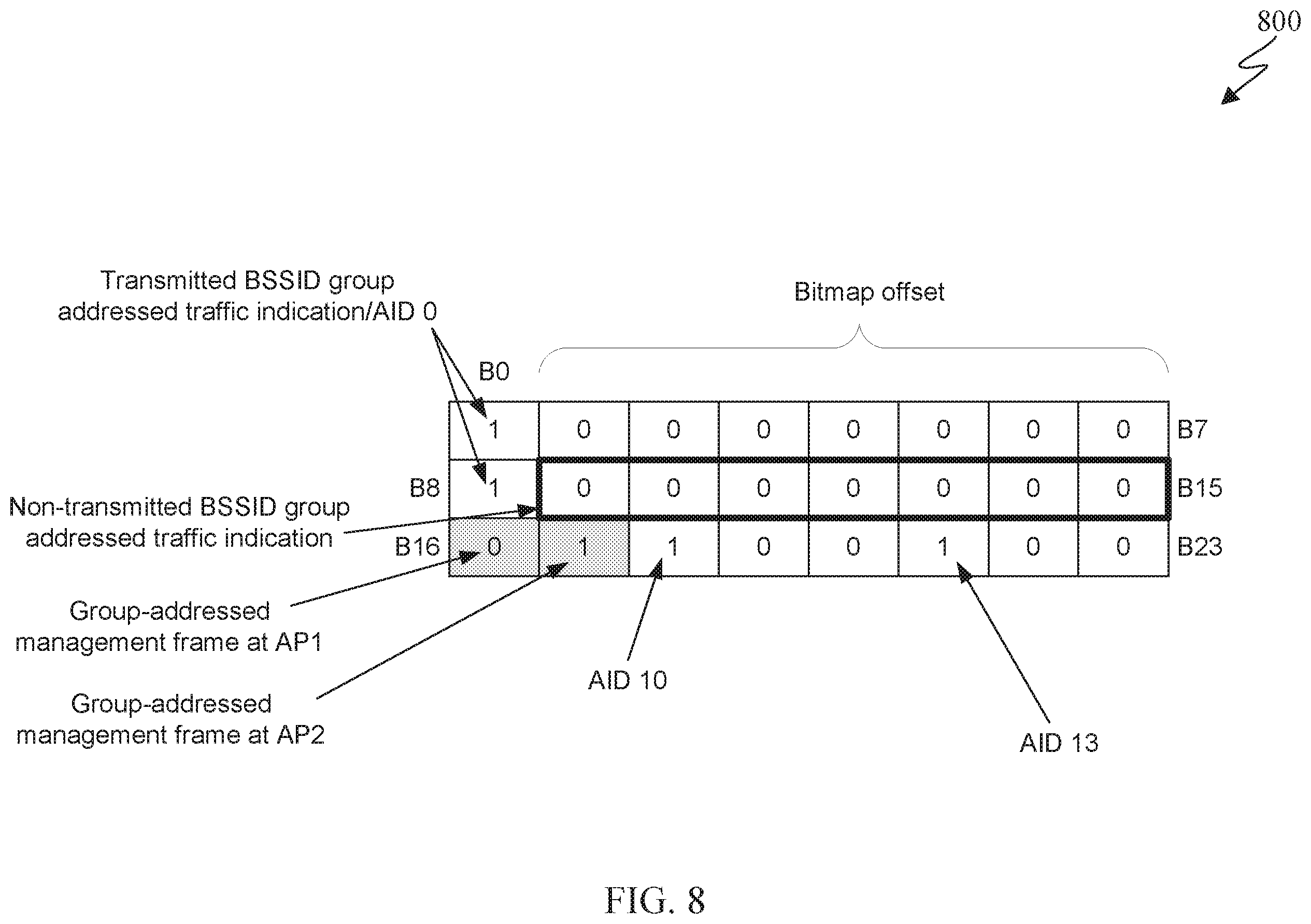 Patent US12568424 Figure 9 – Method and apparatus for buffered group-addressed management frame indication