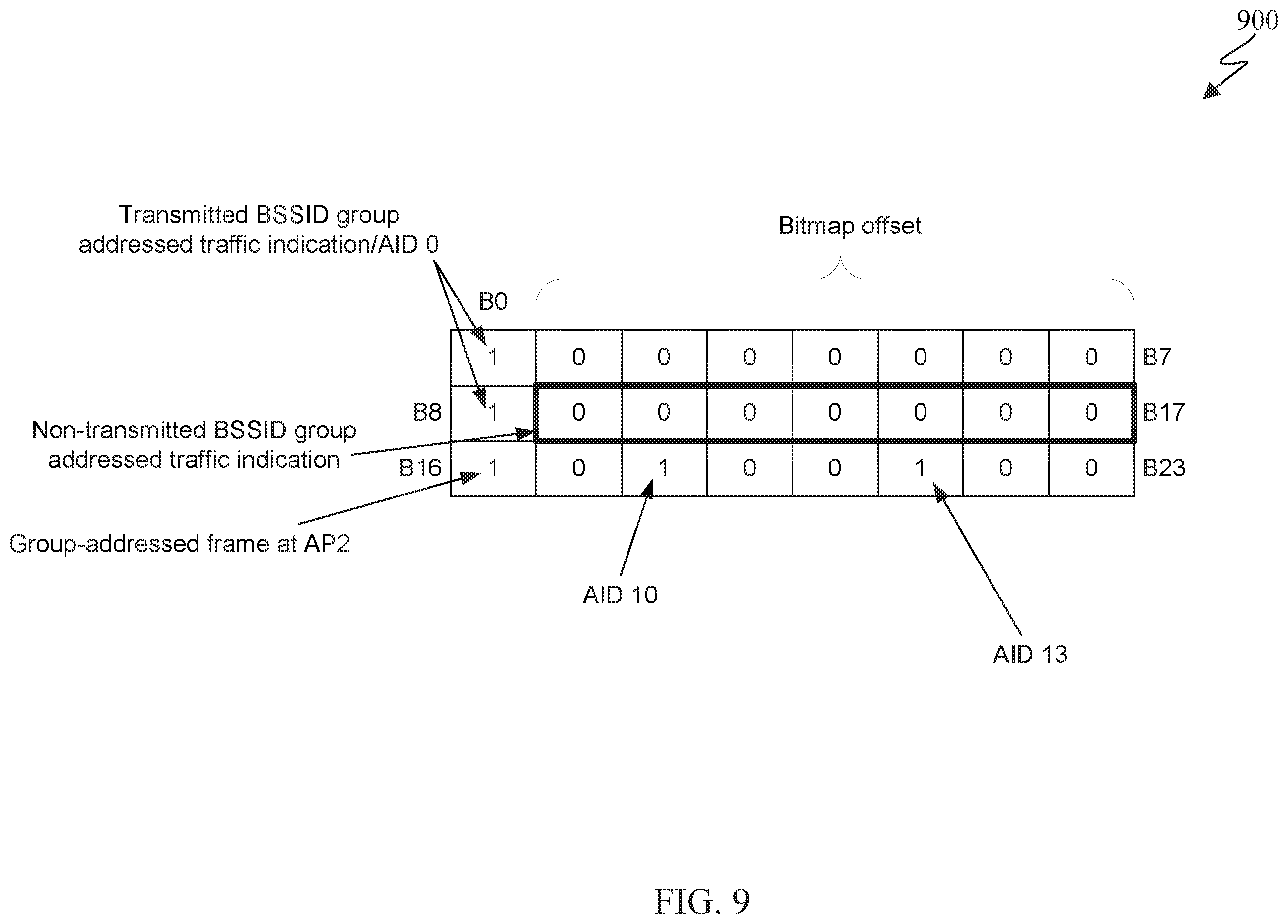 Patent US12568424 Figure 10 – Method and apparatus for buffered group-addressed management frame indication