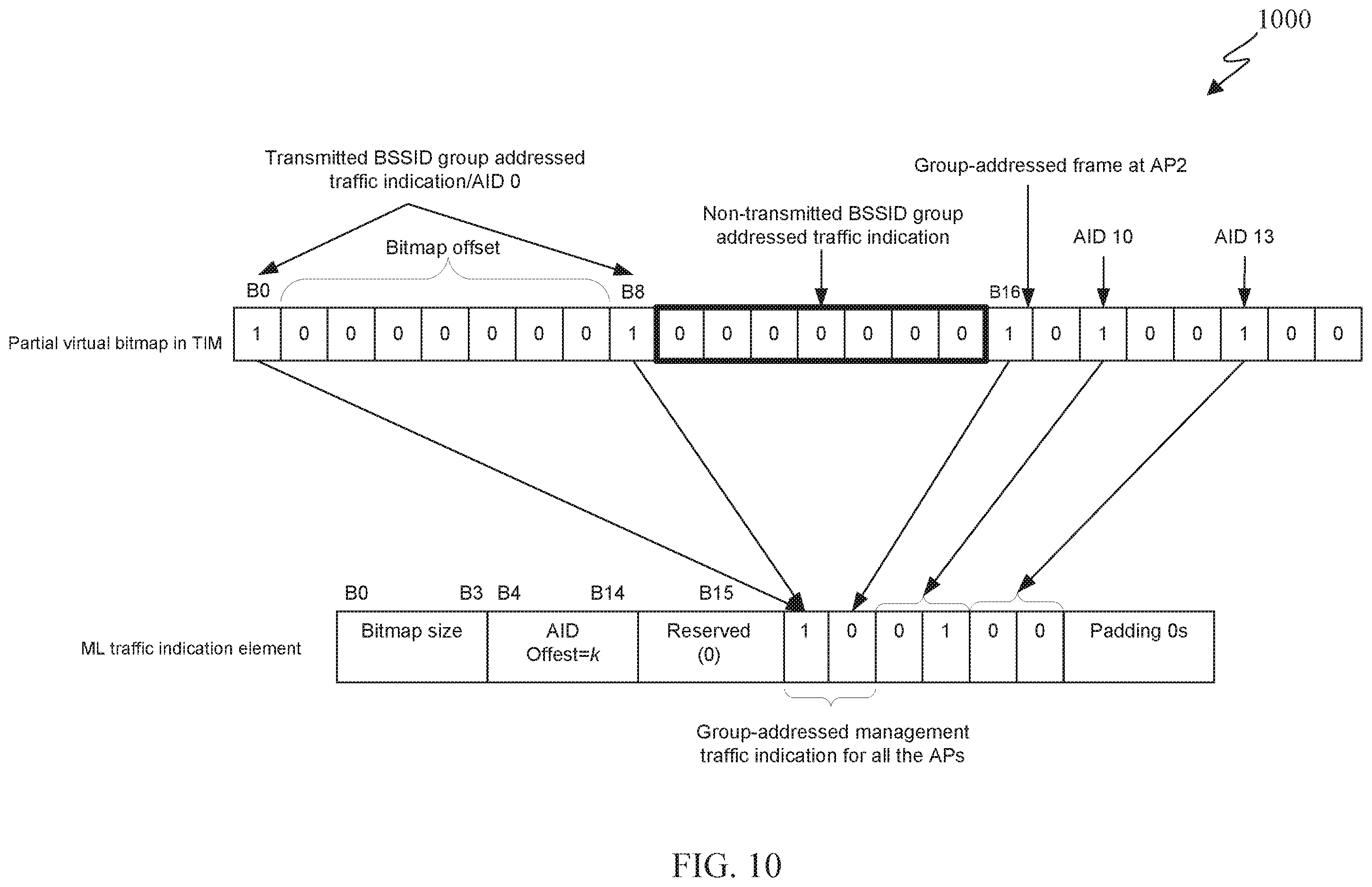 Patent US12568424 Figure 11 – Method and apparatus for buffered group-addressed management frame indication