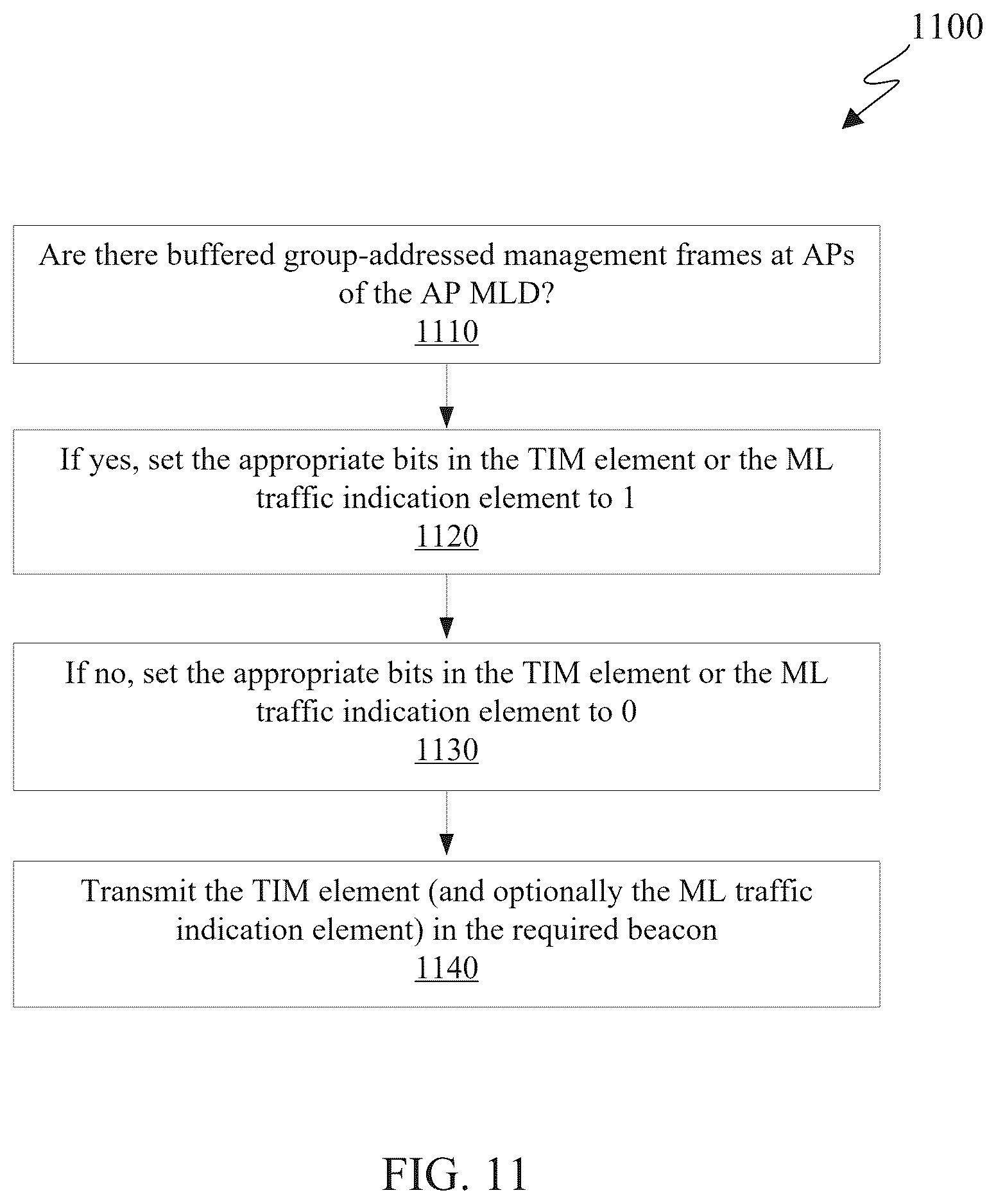 Patent US12568424 Figure 12 – Method and apparatus for buffered group-addressed management frame indication