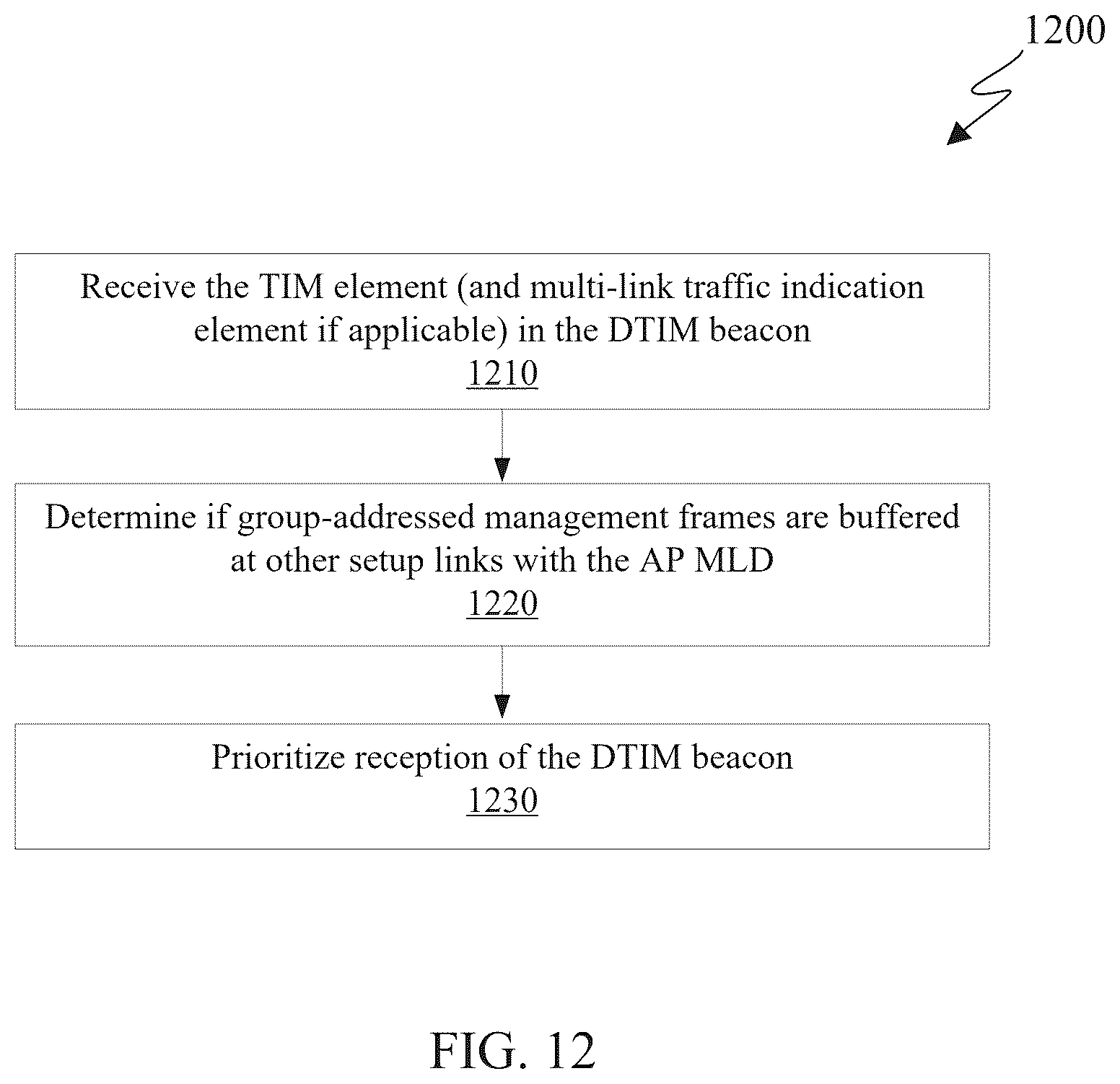 Patent US12568424 Figure 13 – Method and apparatus for buffered group-addressed management frame indication
