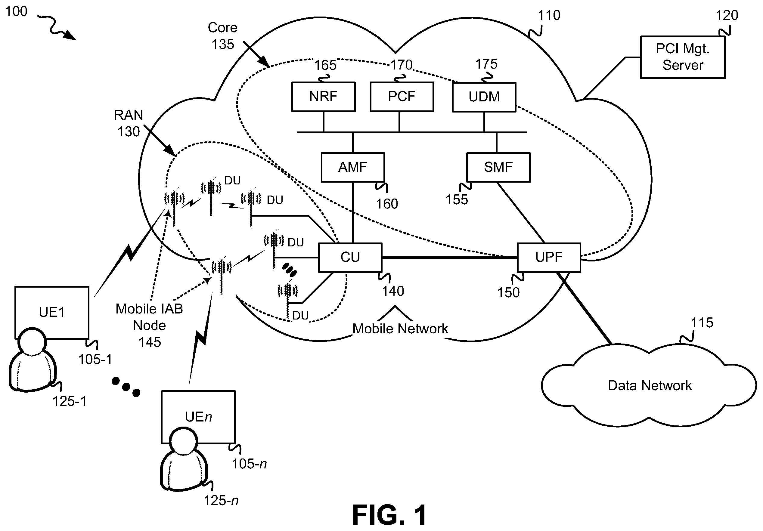 Patent US12568425 Figure 1 – Mobile Integrated Access and Backhaul (IAB) Physical Cell Identifier (PCI) management