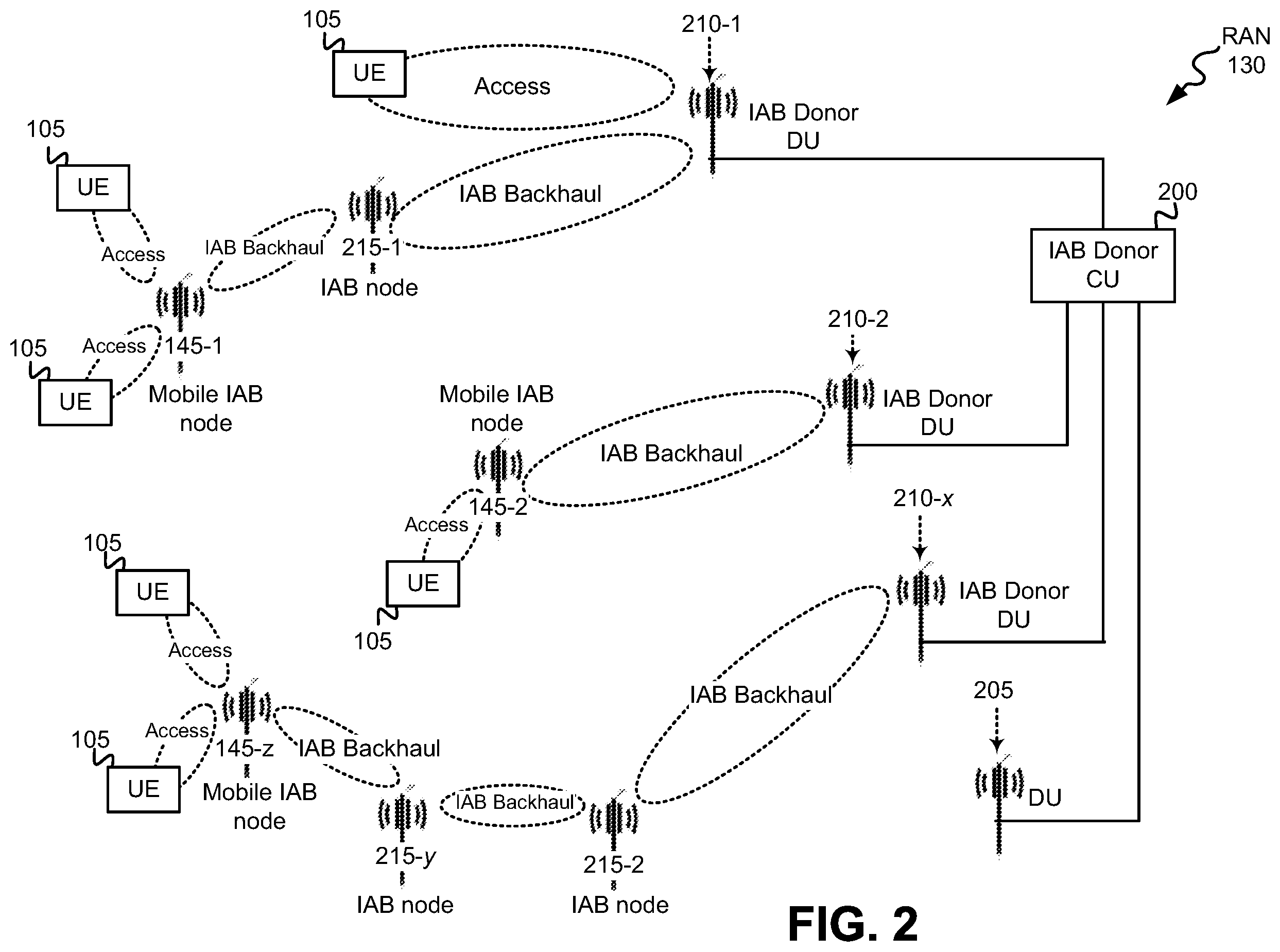 Patent US12568425 Figure 2 – Mobile Integrated Access and Backhaul (IAB) Physical Cell Identifier (PCI) management