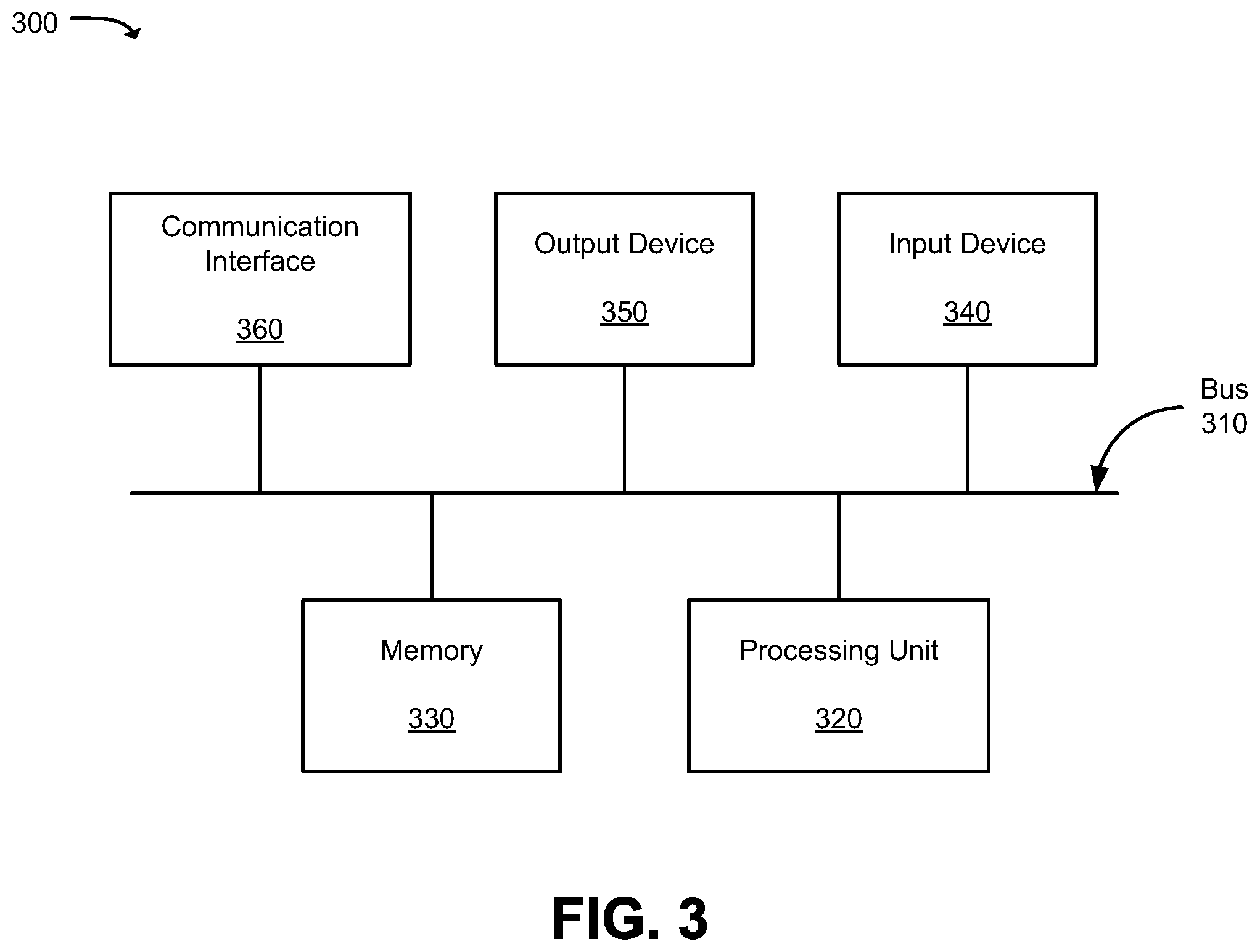 Patent US12568425 Figure 3 – Mobile Integrated Access and Backhaul (IAB) Physical Cell Identifier (PCI) management