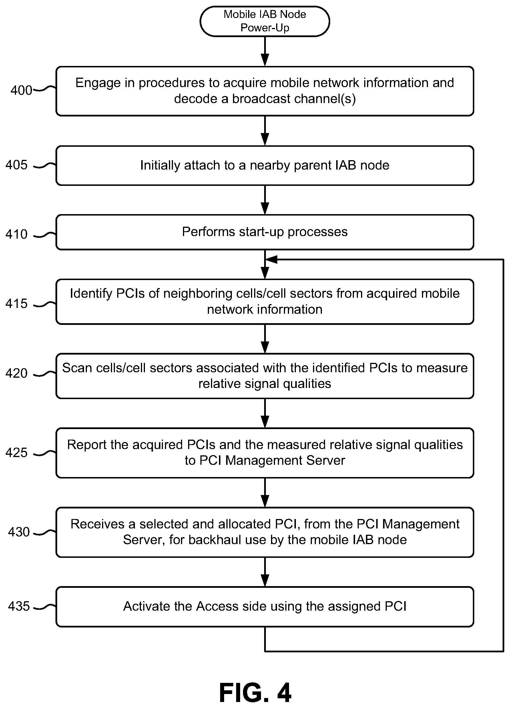 Patent US12568425 Figure 4 – Mobile Integrated Access and Backhaul (IAB) Physical Cell Identifier (PCI) management
