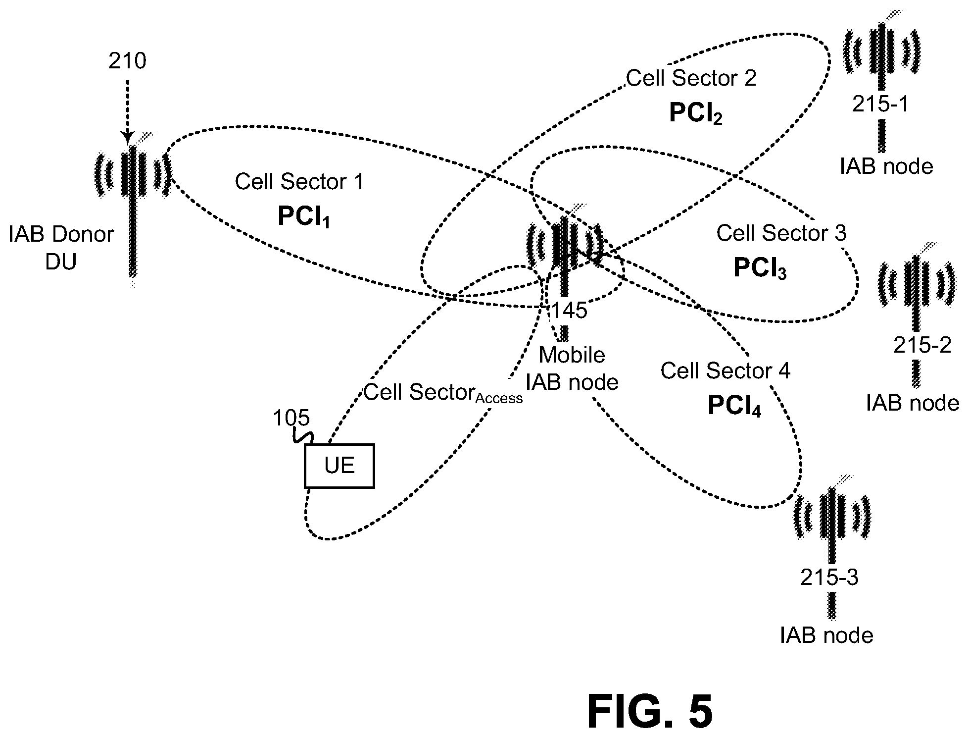 Patent US12568425 Figure 5 – Mobile Integrated Access and Backhaul (IAB) Physical Cell Identifier (PCI) management