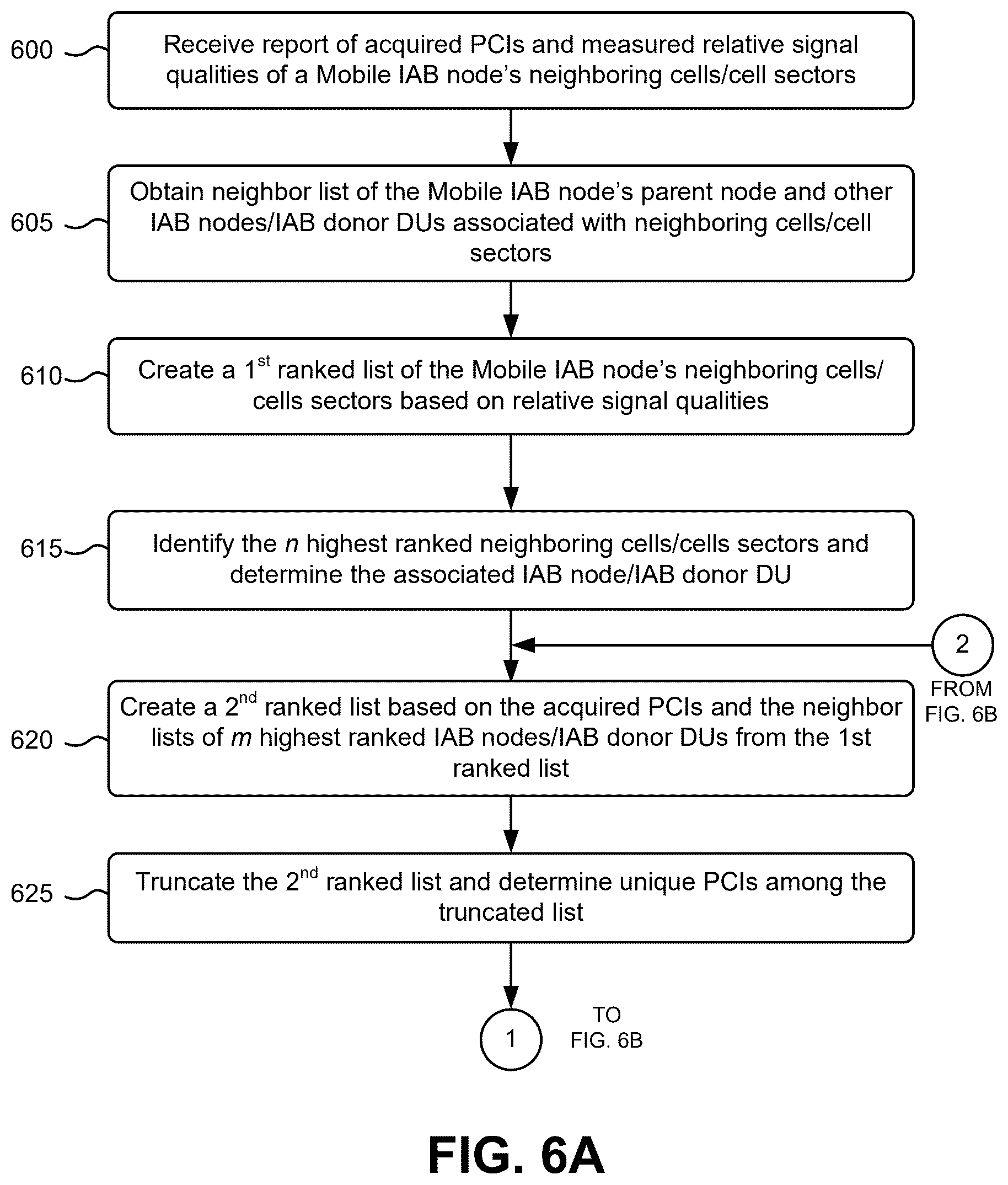 Patent US12568425 Figure 6 – Mobile Integrated Access and Backhaul (IAB) Physical Cell Identifier (PCI) management