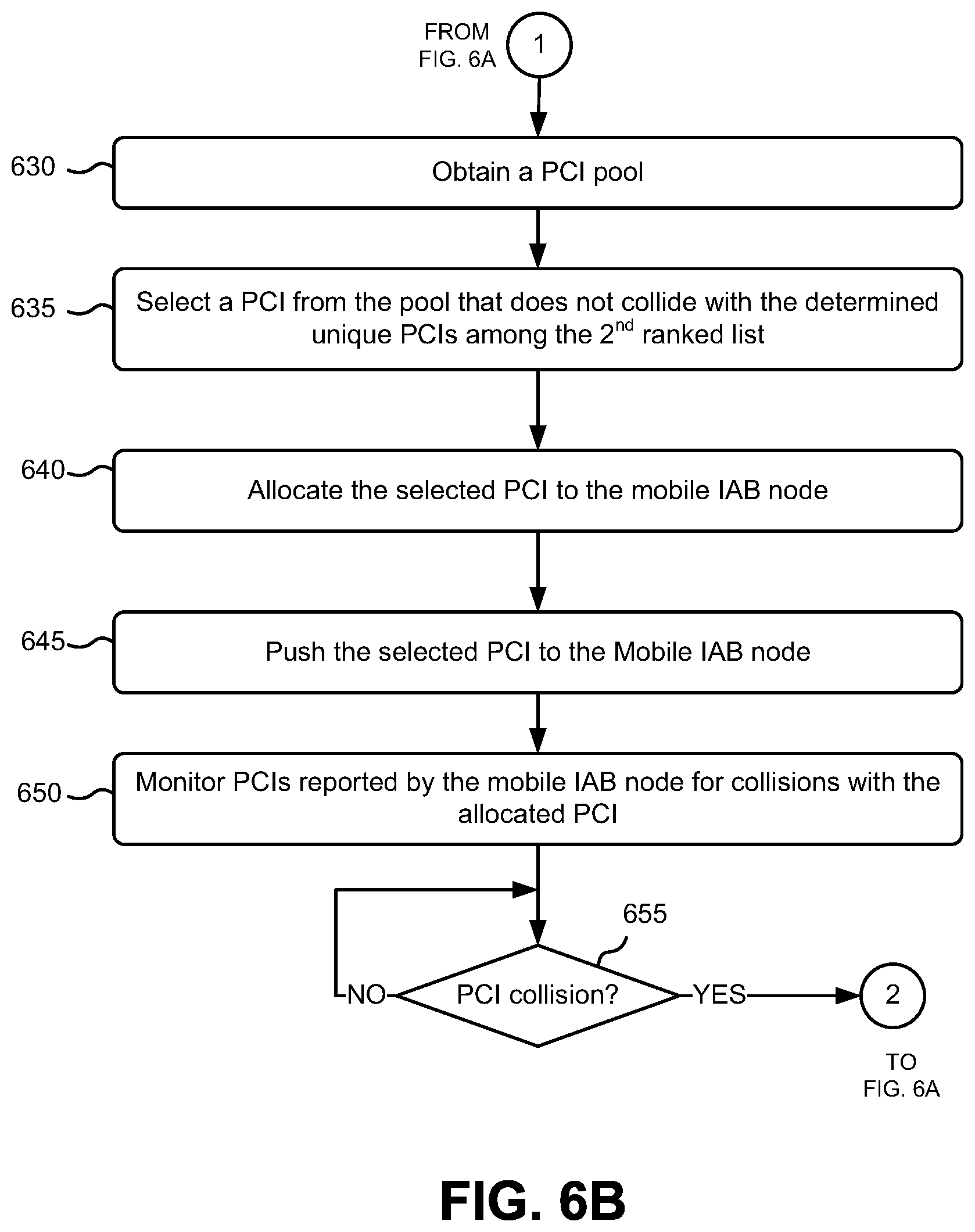 Patent US12568425 Figure 7 – Mobile Integrated Access and Backhaul (IAB) Physical Cell Identifier (PCI) management