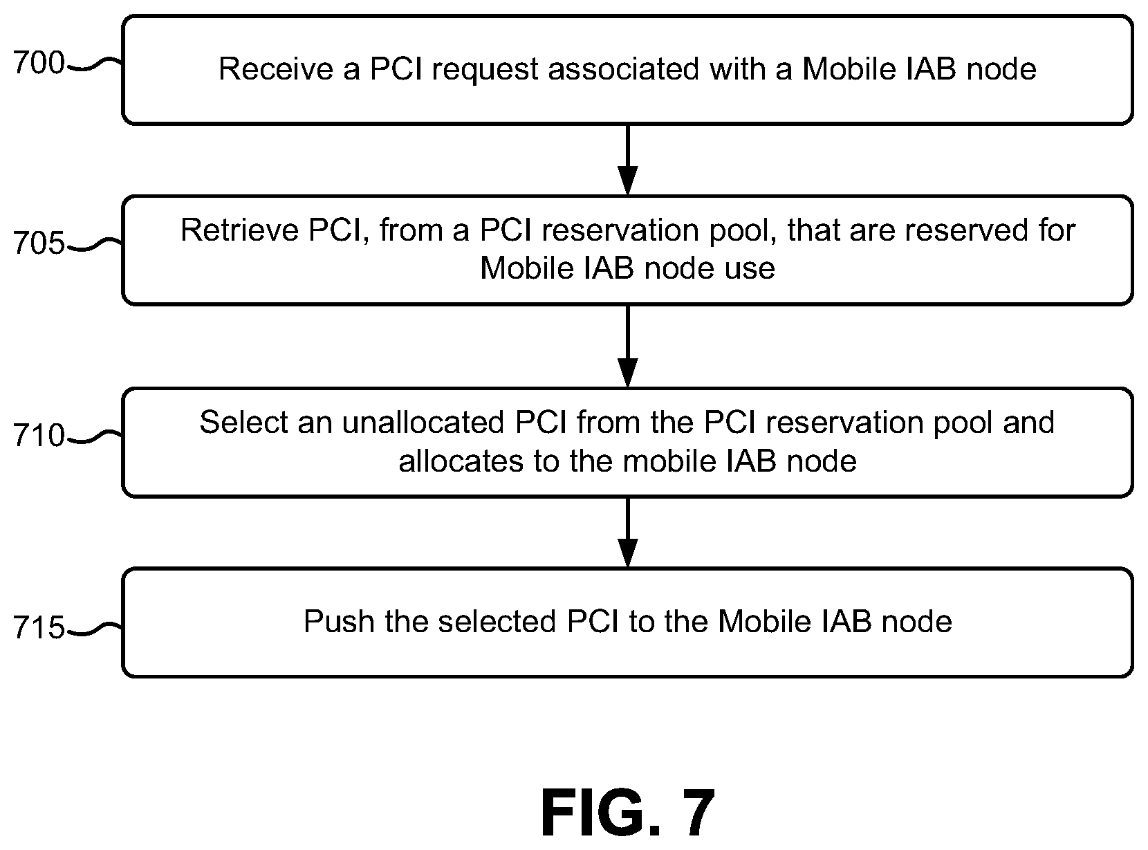 Patent US12568425 Figure 8 – Mobile Integrated Access and Backhaul (IAB) Physical Cell Identifier (PCI) management