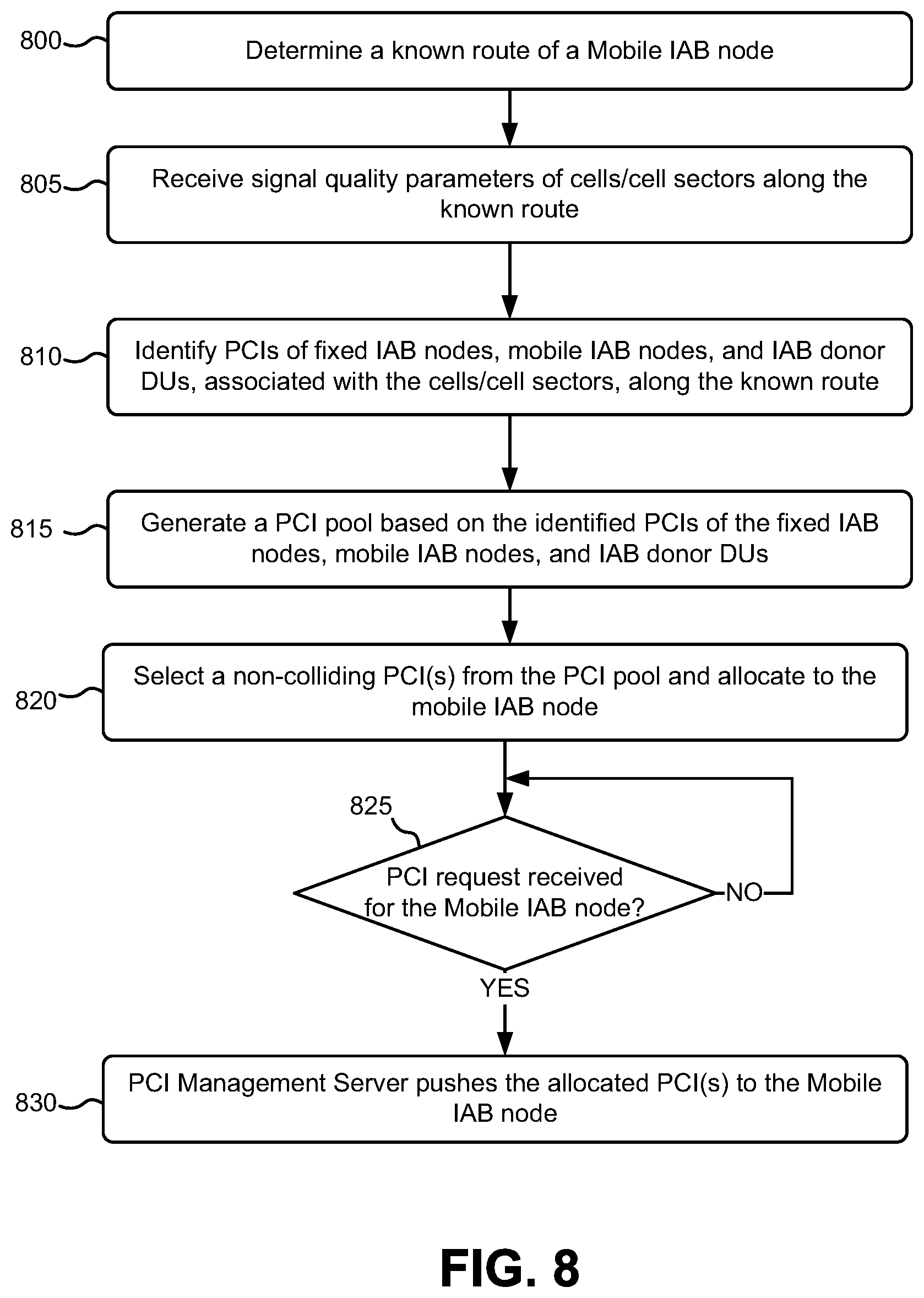 Patent US12568425 Figure 9 – Mobile Integrated Access and Backhaul (IAB) Physical Cell Identifier (PCI) management