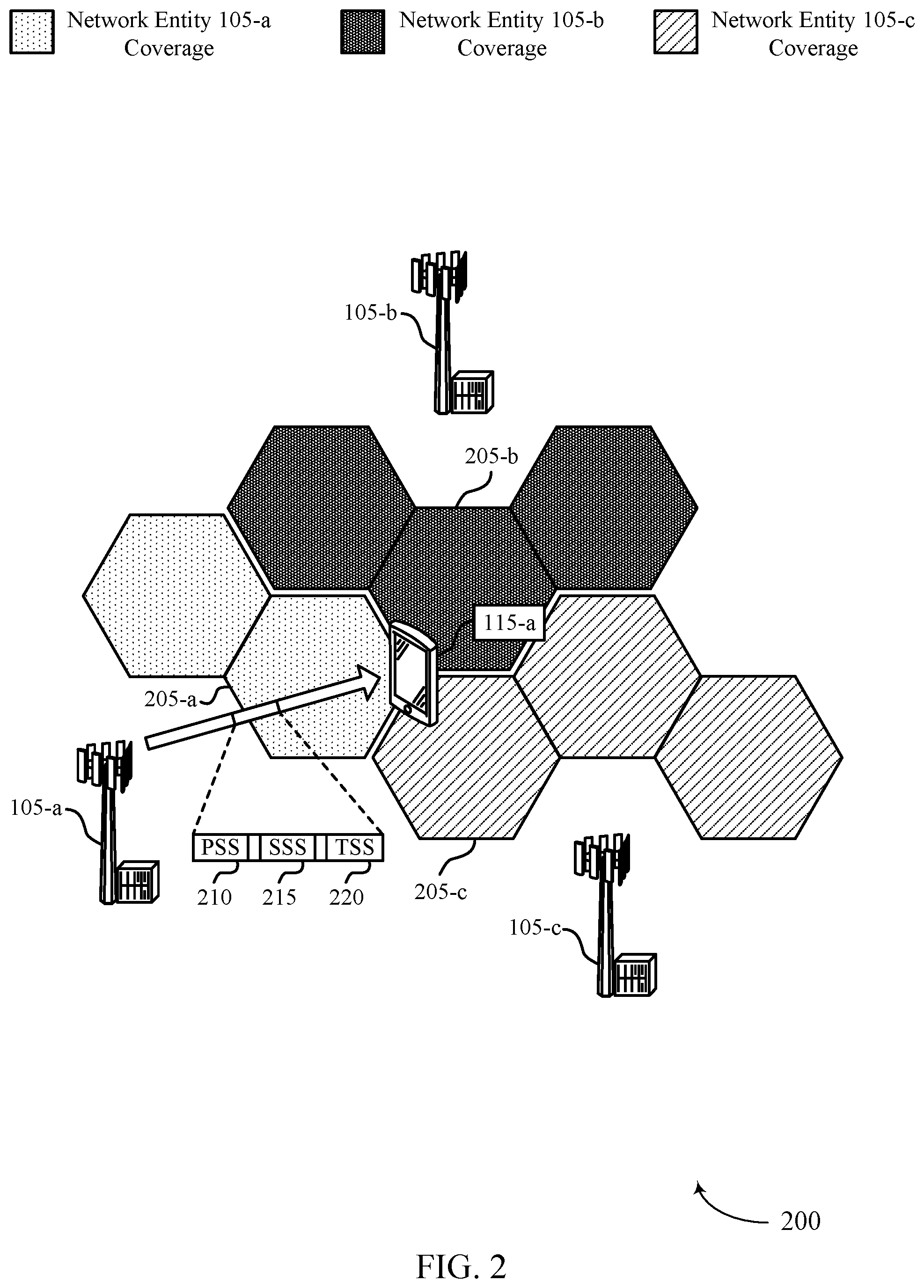 Patent US12568427 Figure 2 – Hierarchical physical cell identifier addressing