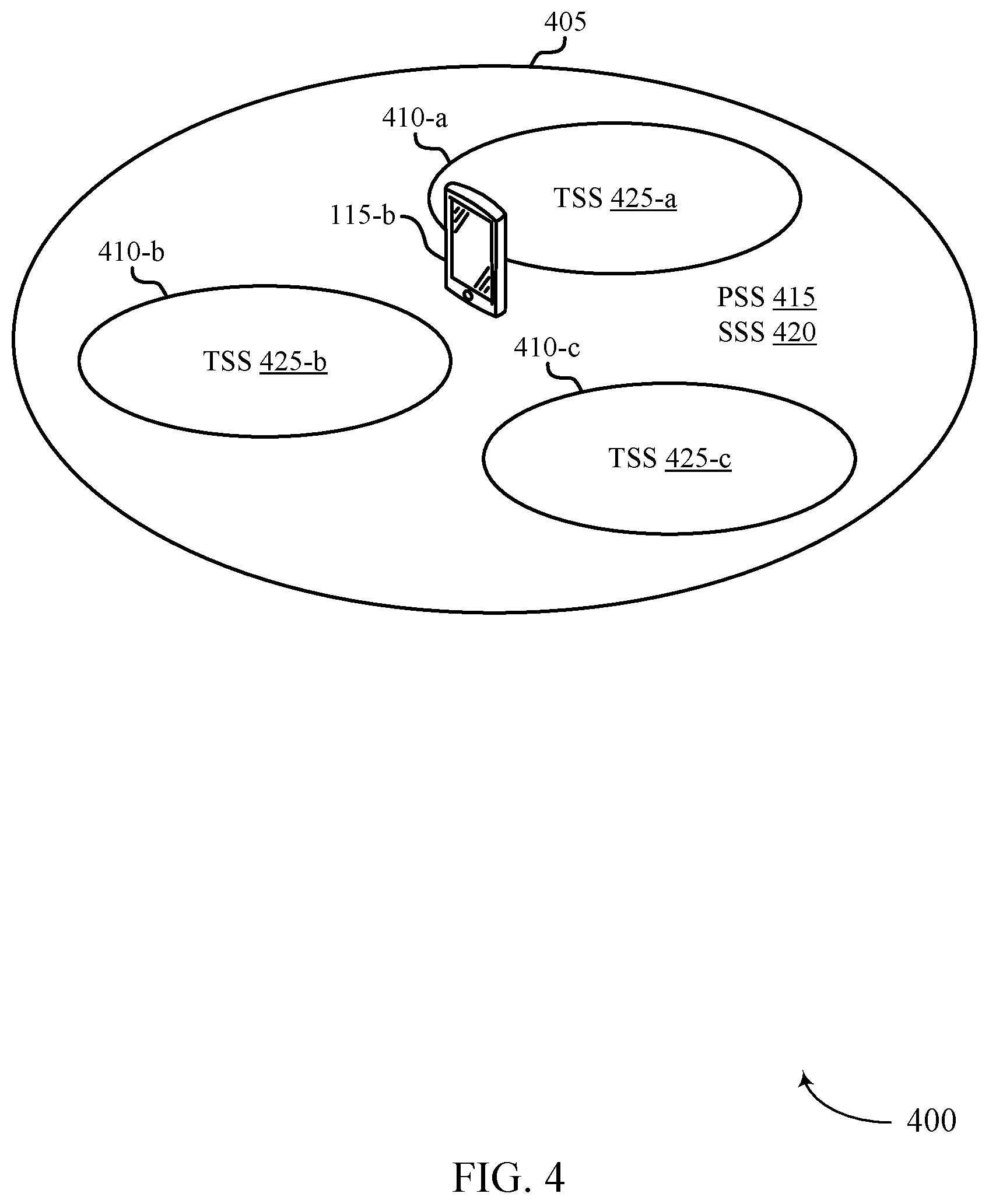 Patent US12568427 Figure 4 – Hierarchical physical cell identifier addressing