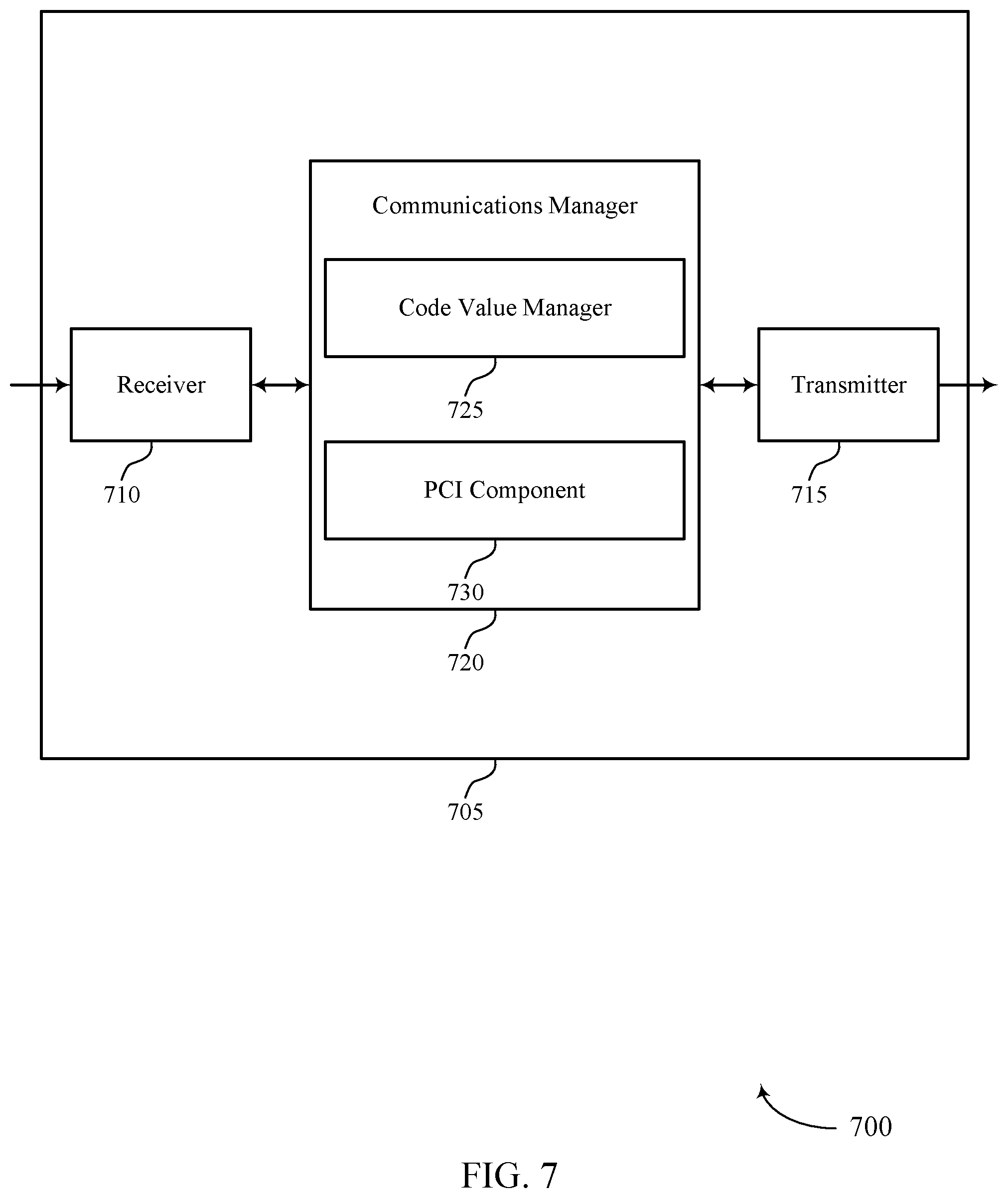 Patent US12568427 Figure 7 – Hierarchical physical cell identifier addressing