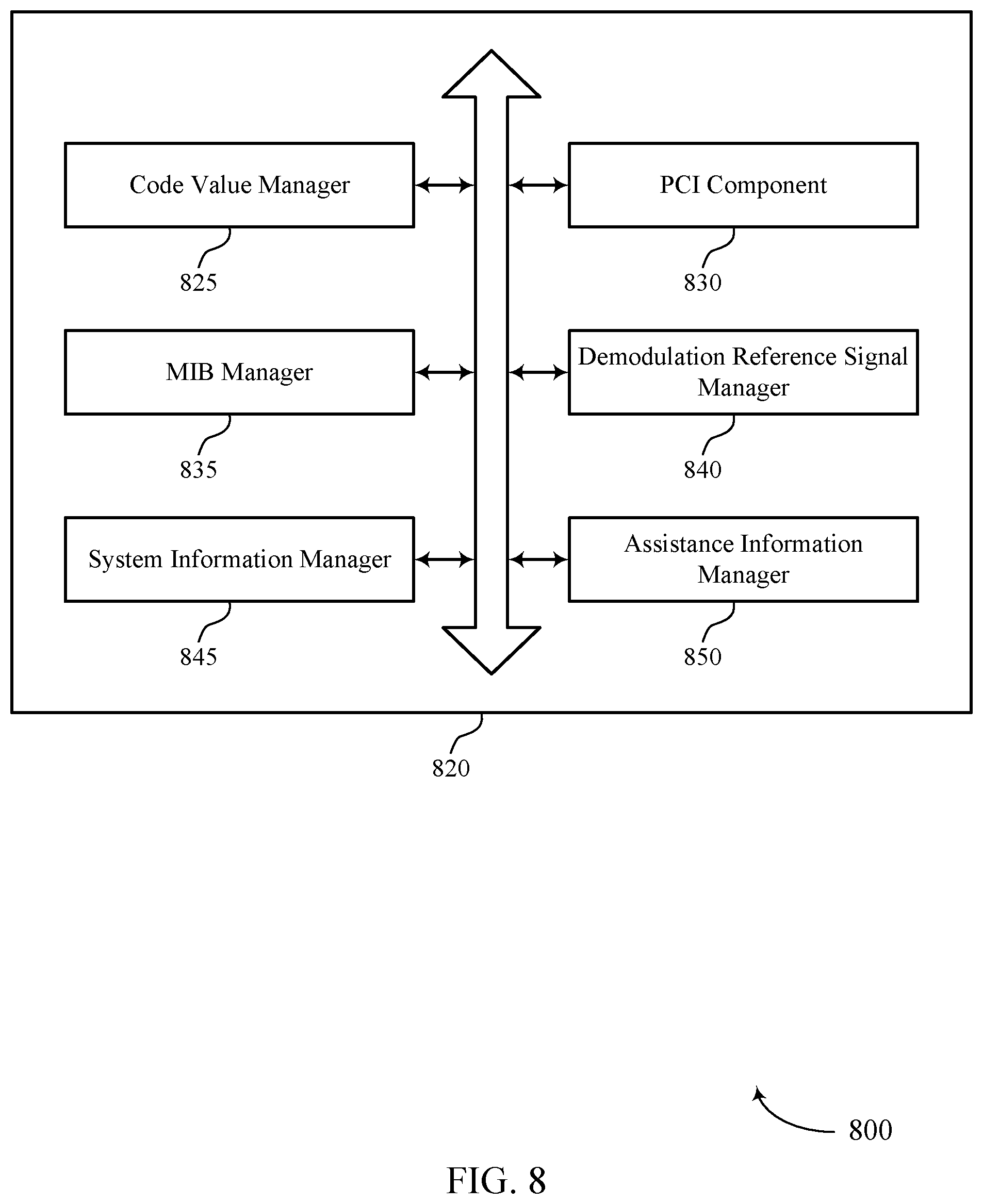 Patent US12568427 Figure 8 – Hierarchical physical cell identifier addressing