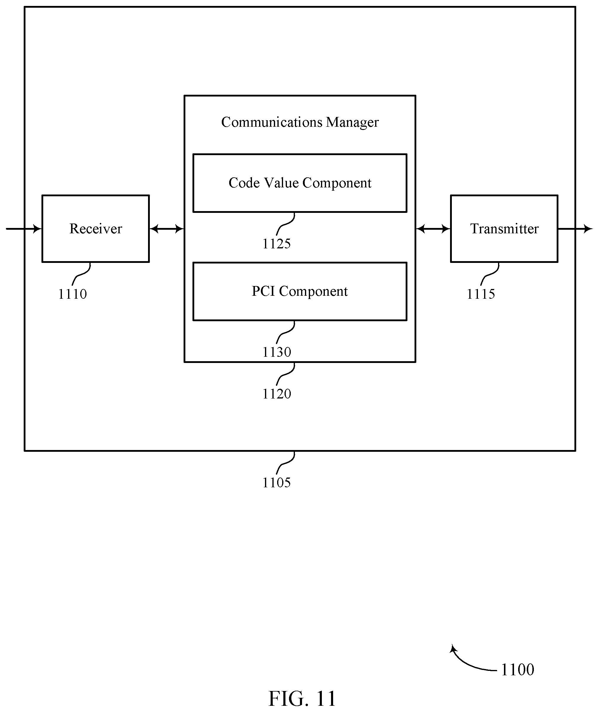 Patent US12568427 Figure 11 – Hierarchical physical cell identifier addressing