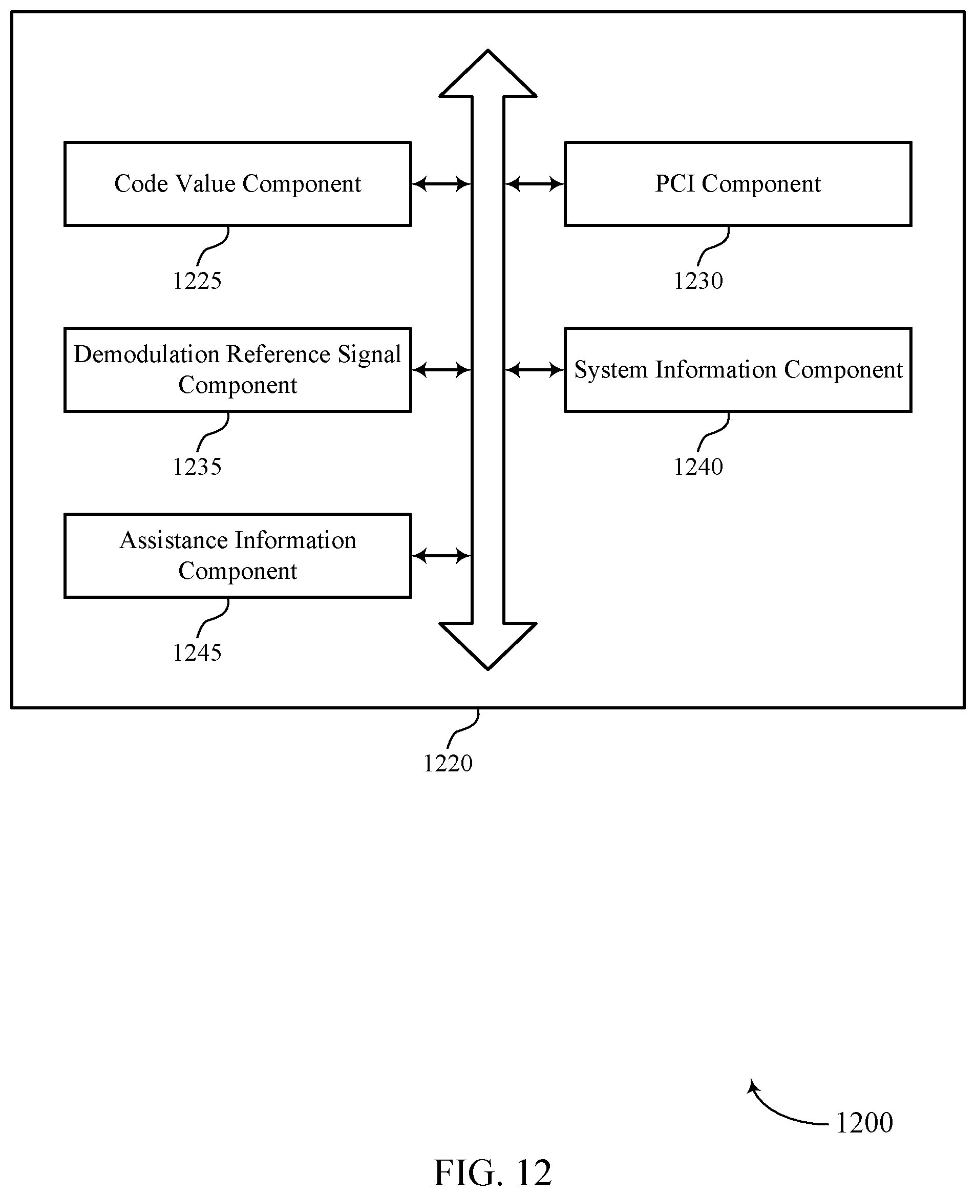 Patent US12568427 Figure 12 – Hierarchical physical cell identifier addressing
