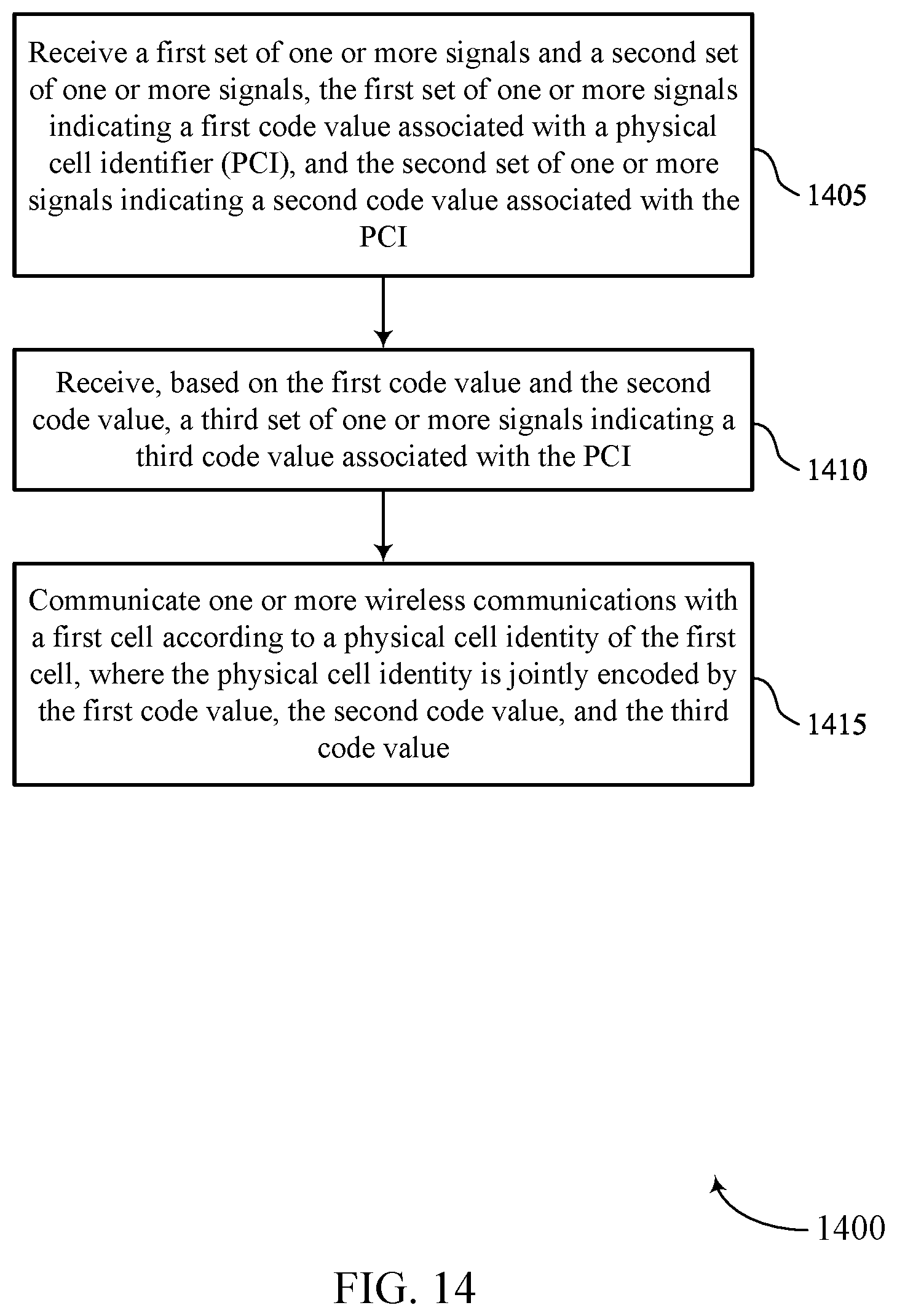Patent US12568427 Figure 14 – Hierarchical physical cell identifier addressing