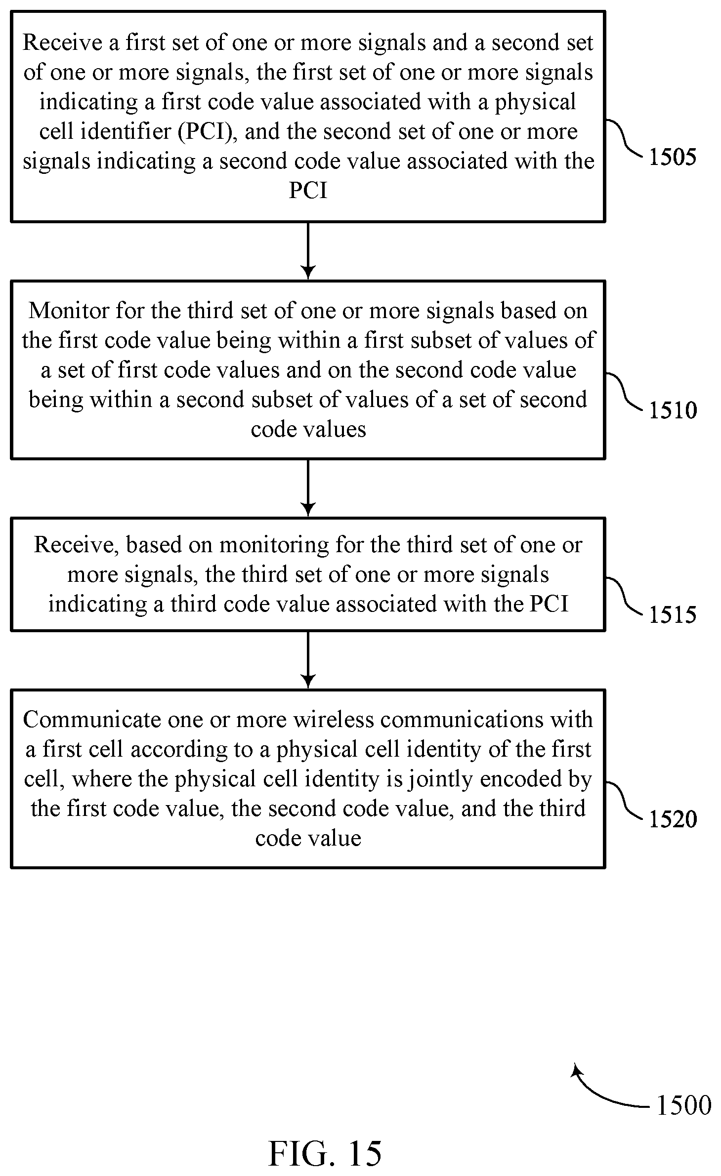 Patent US12568427 Figure 15 – Hierarchical physical cell identifier addressing