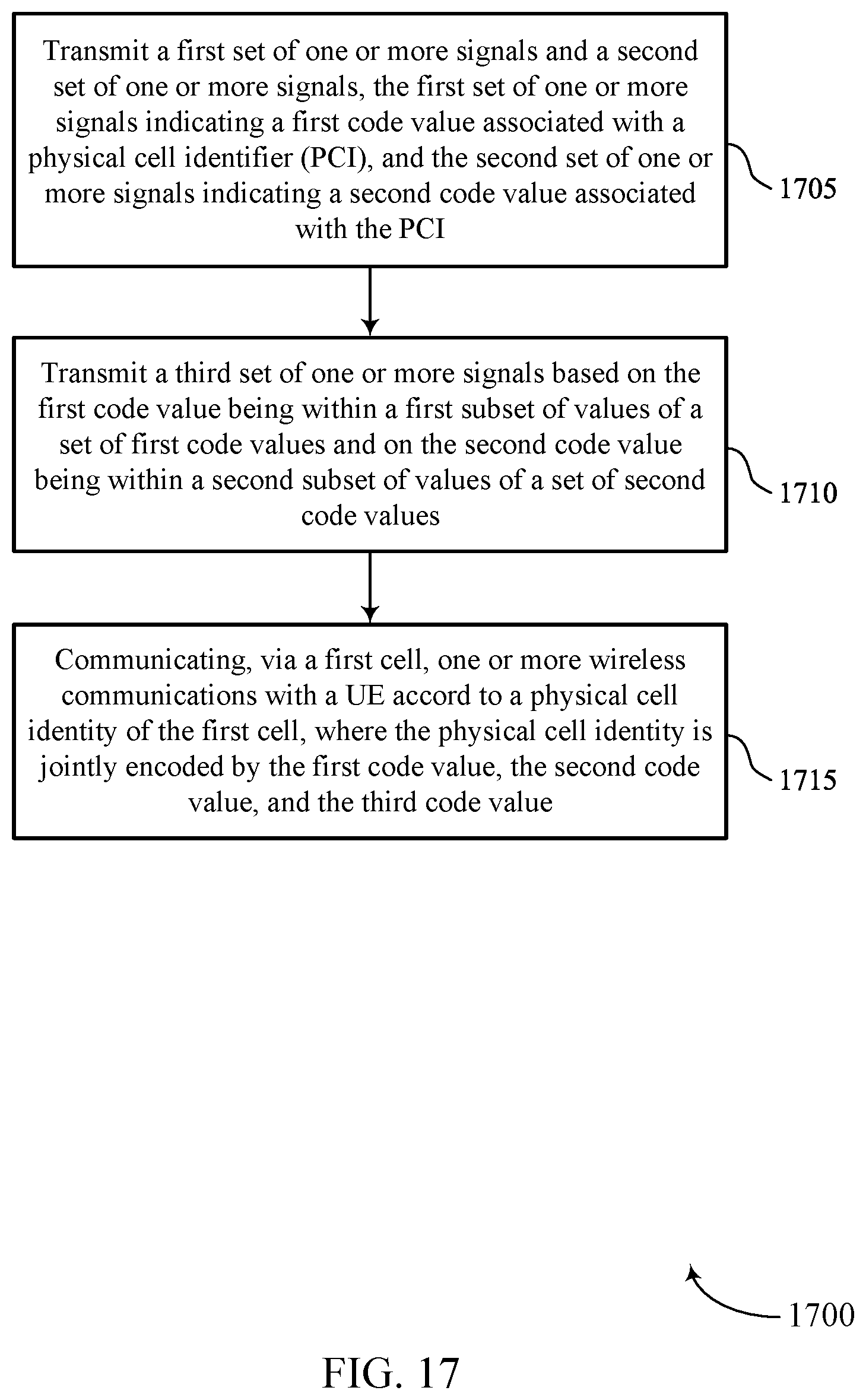 Patent US12568427 Figure 17 – Hierarchical physical cell identifier addressing